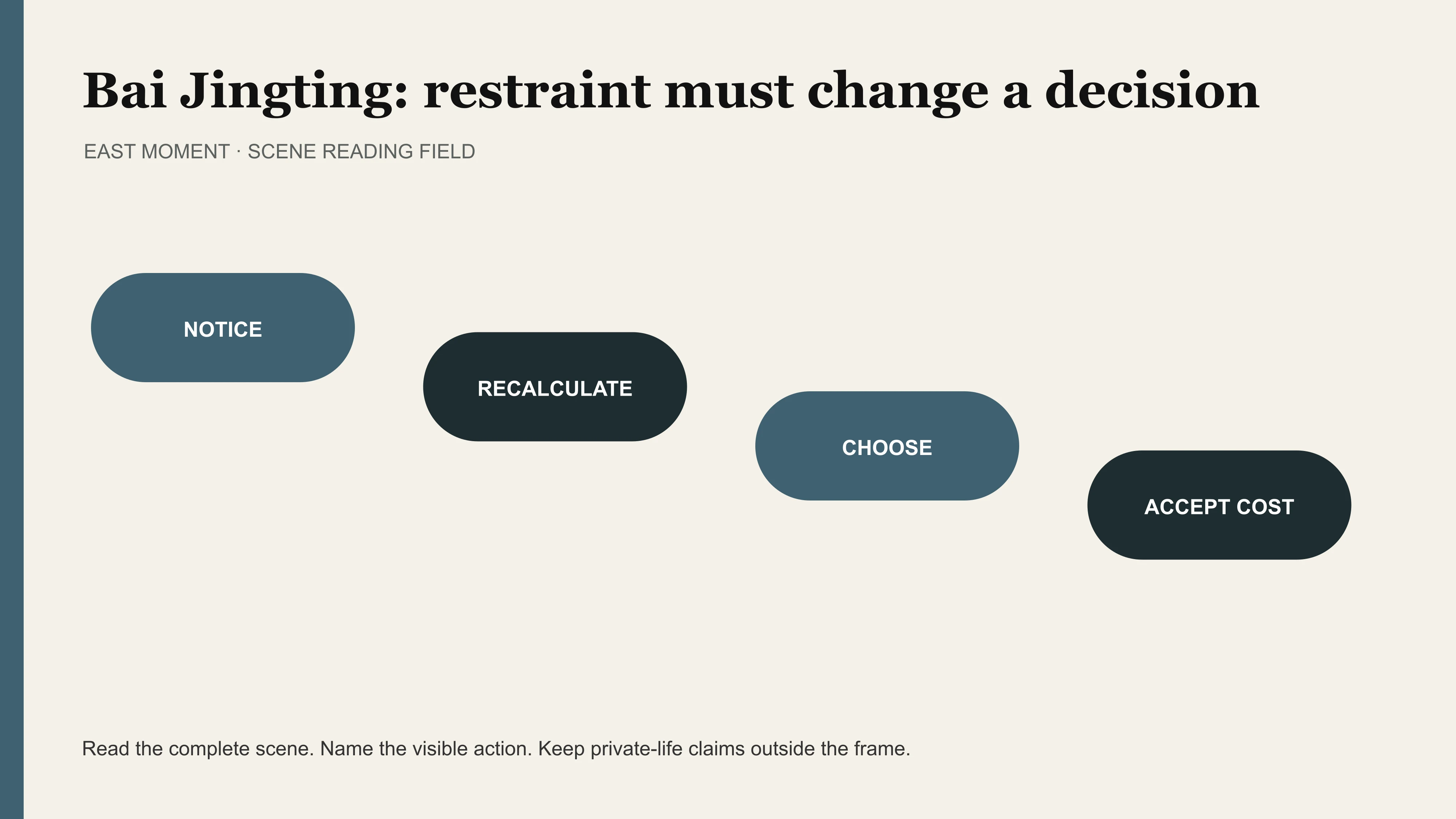 Notice, recalculate, choose and accept cost as the active sequence inside Bai Jingting's restraint