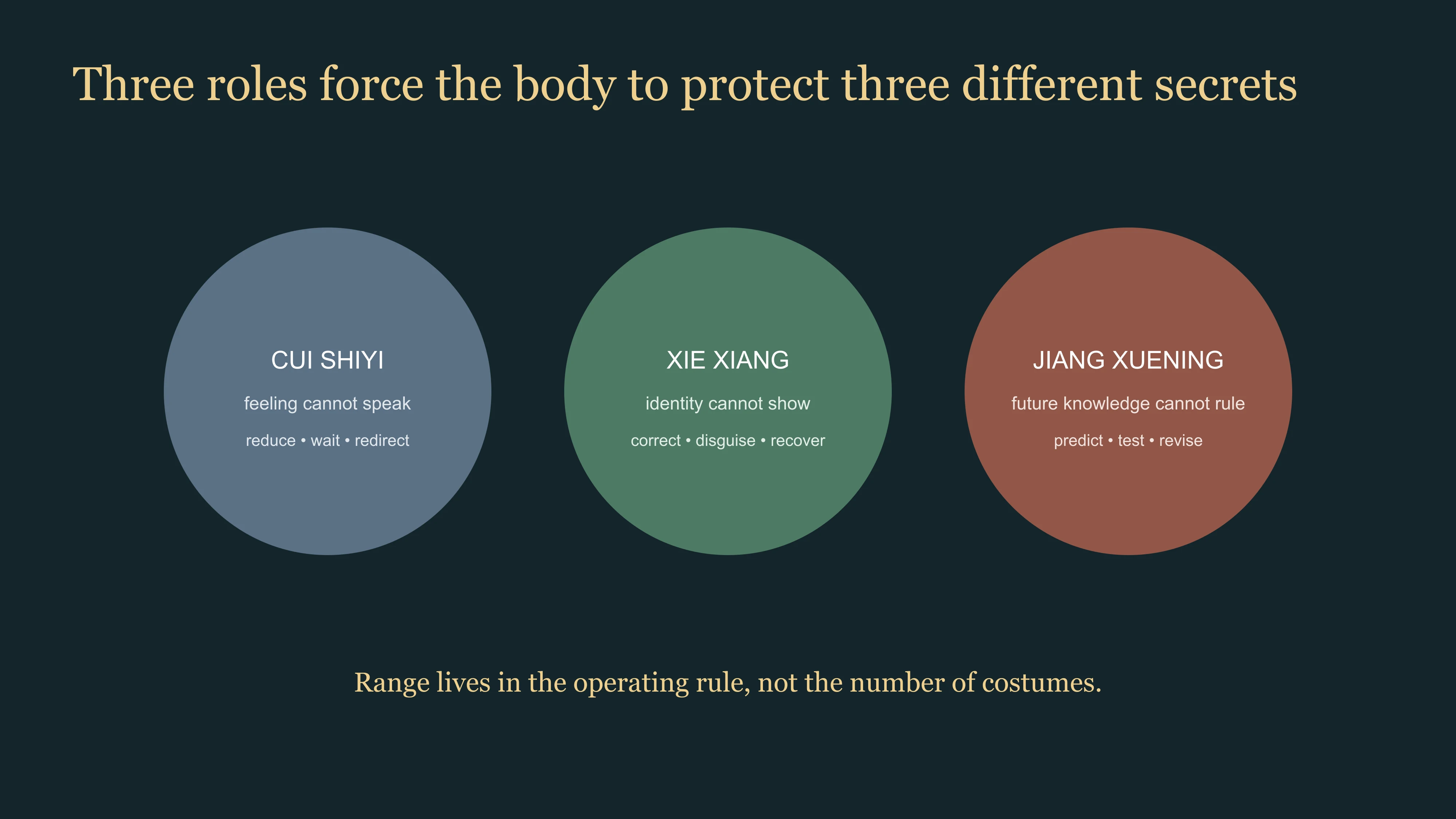 East Moment comparison of the different rule systems pressing Bai Lu's characters