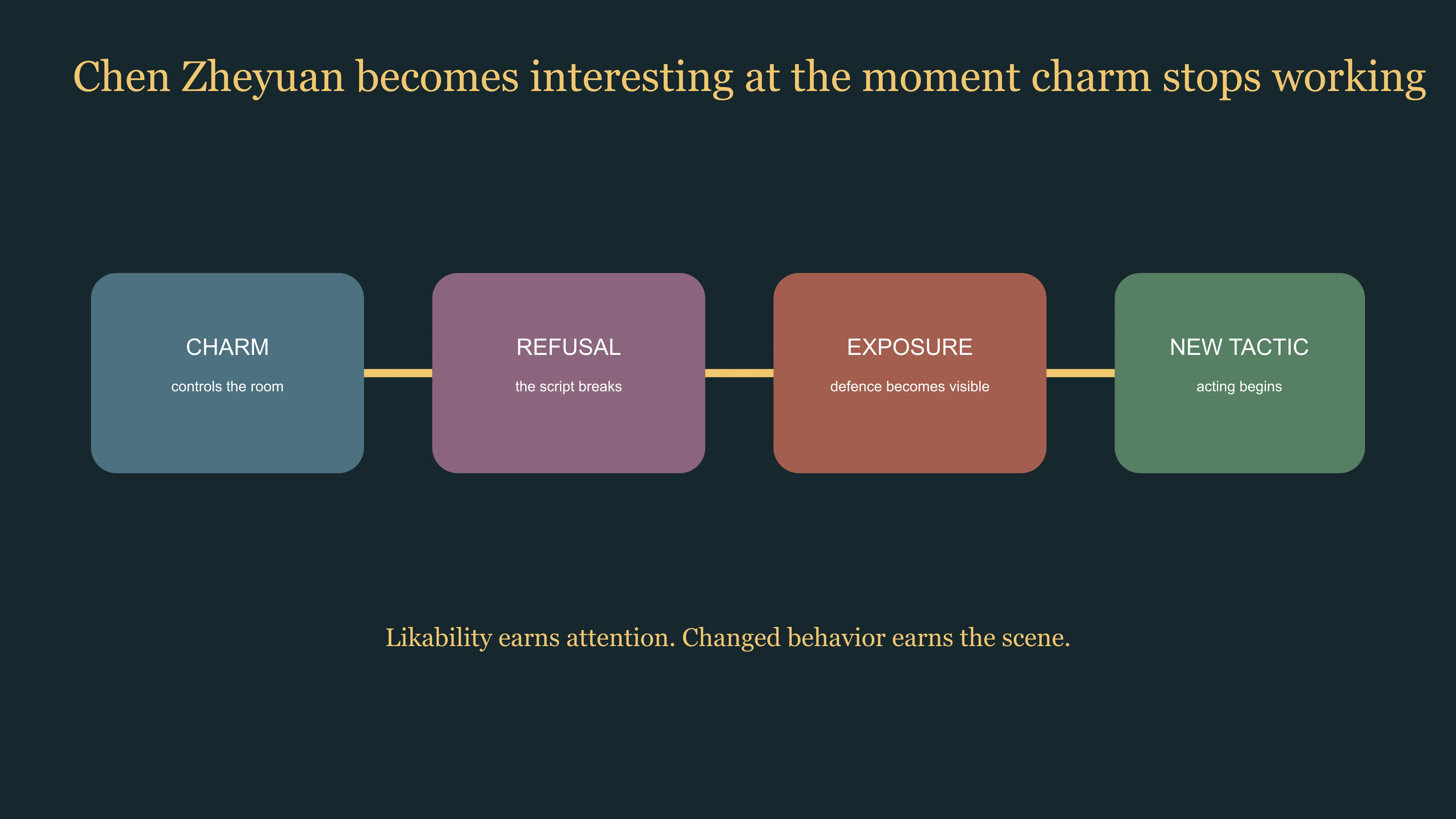 East Moment map of the moment Chen Zheyuan's charm must become a new tactic