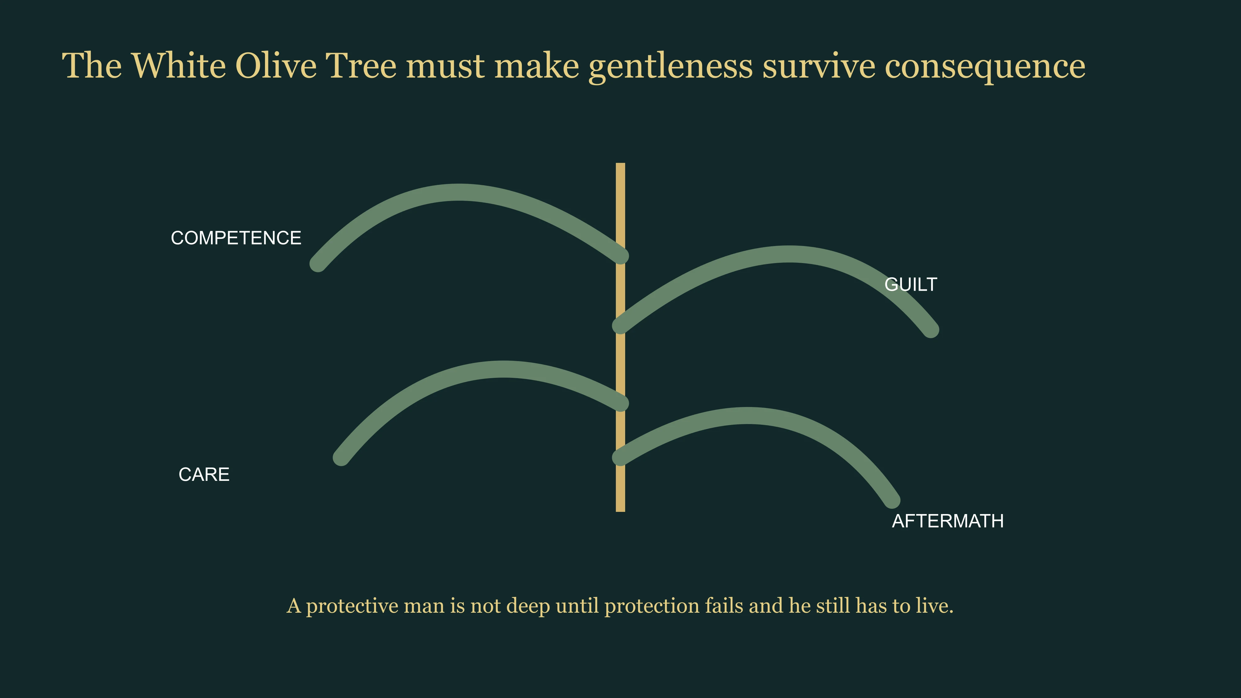 East Moment pressure map for Li Zan's competence, care, guilt and aftermath