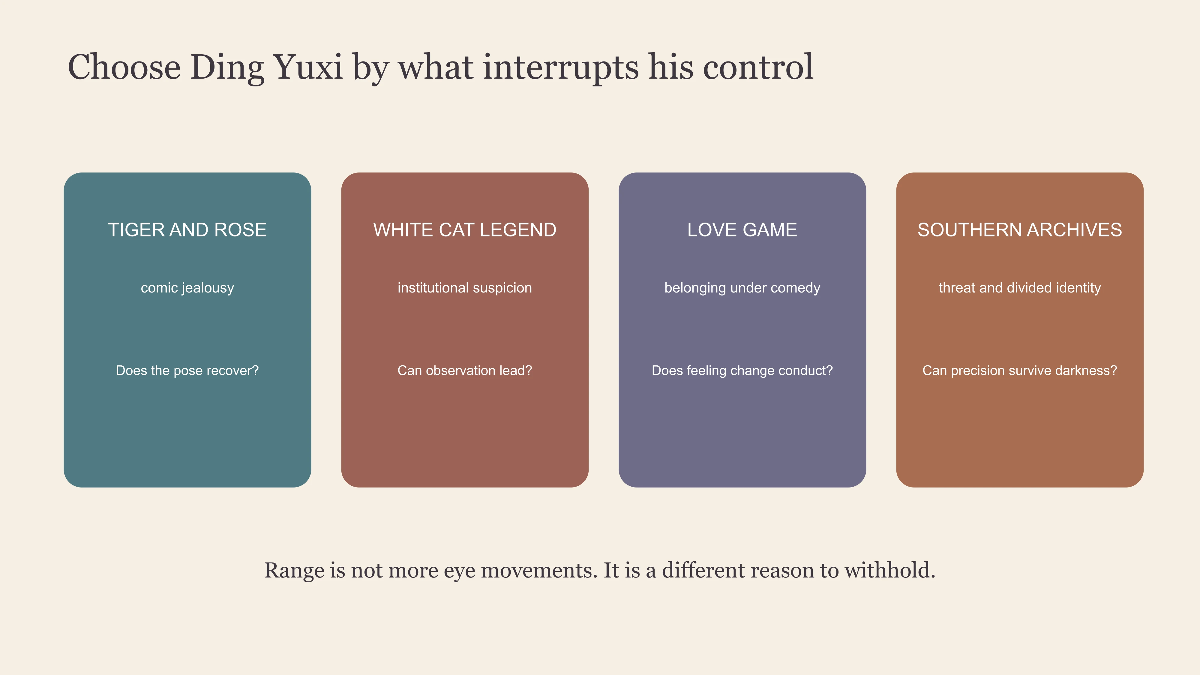 East Moment route comparing four different pressures on Ding Yuxi's control