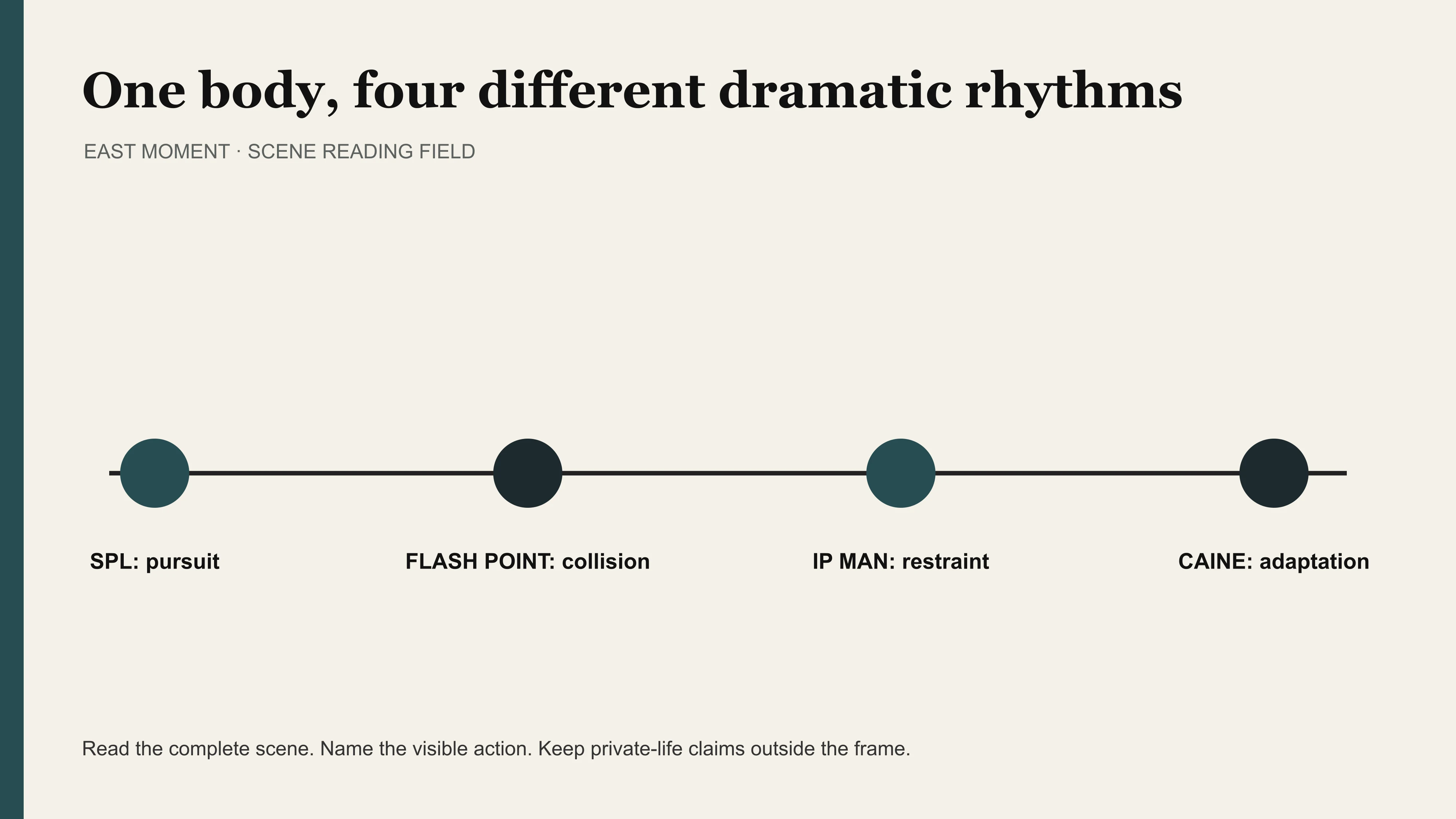 SPL, Flash Point, Ip Man and Caine compared through pursuit, collision, restraint and adaptation