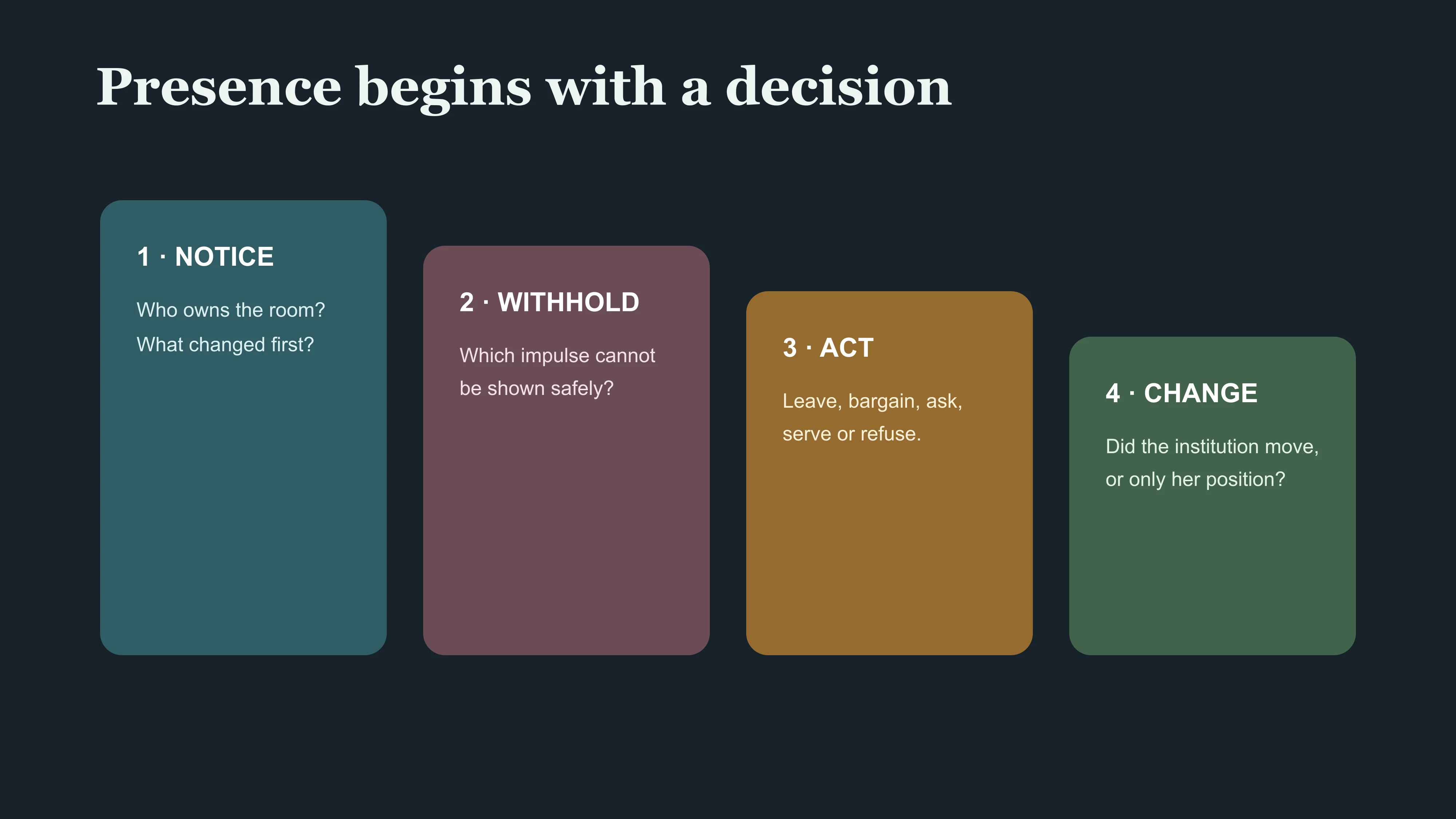 A four-beat close-reading tool moving from what Gong Li notices to what she withholds, does and changes