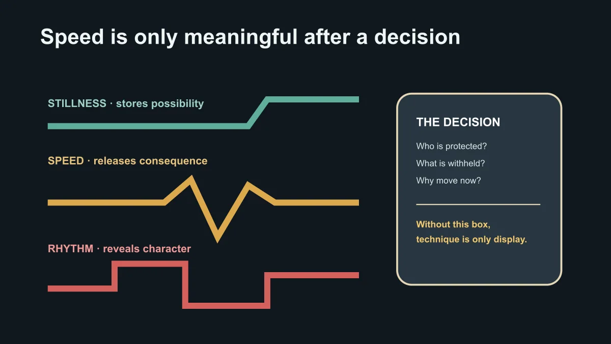 East Moment movement score connecting Jet Li's stillness, speed and character decisions