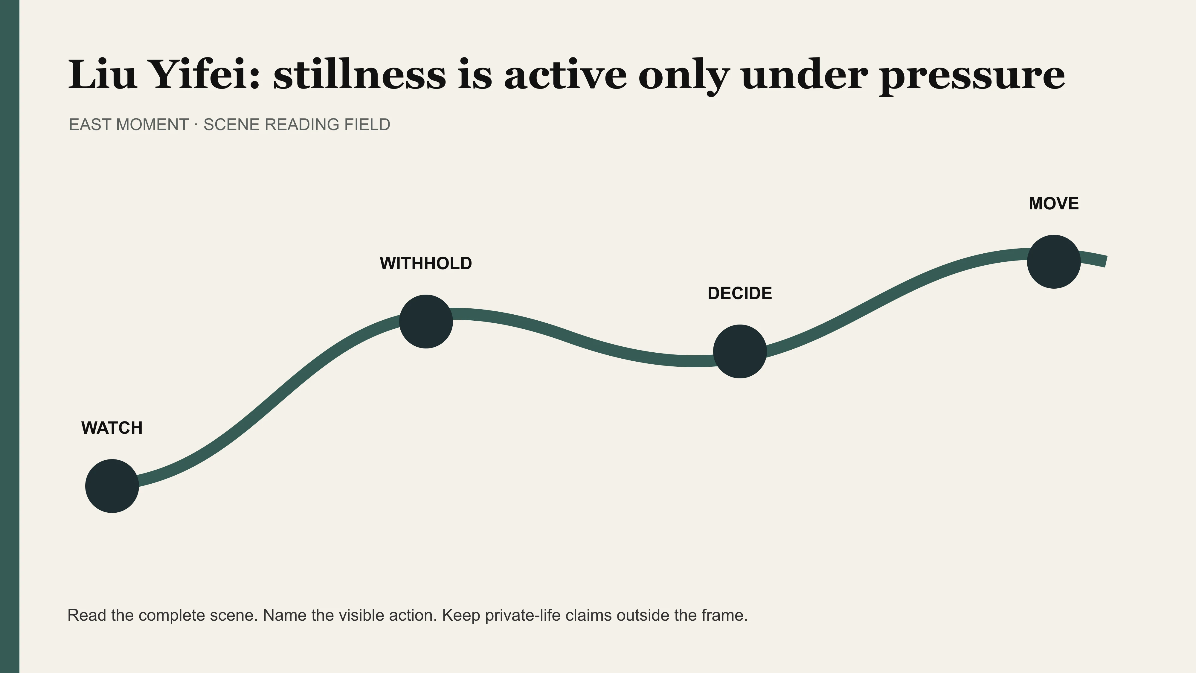 Watch, withhold, decide and move as the pressure sequence that turns Liu Yifei's stillness into action