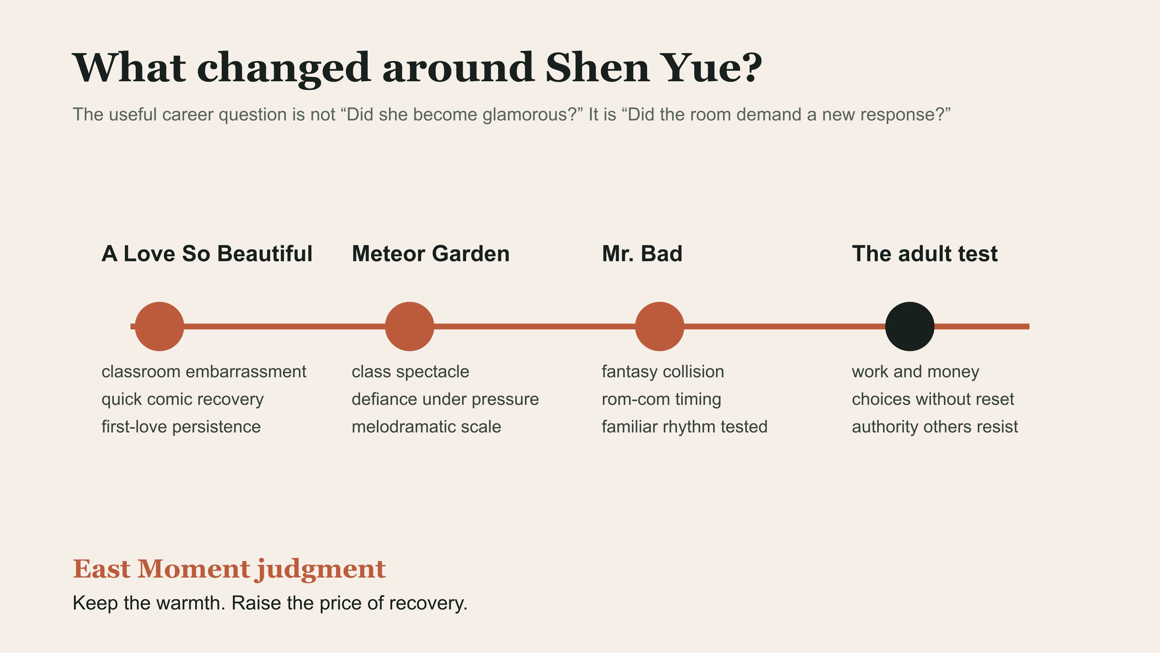 Shen Yue career pressure map from school romance to adult responsibility