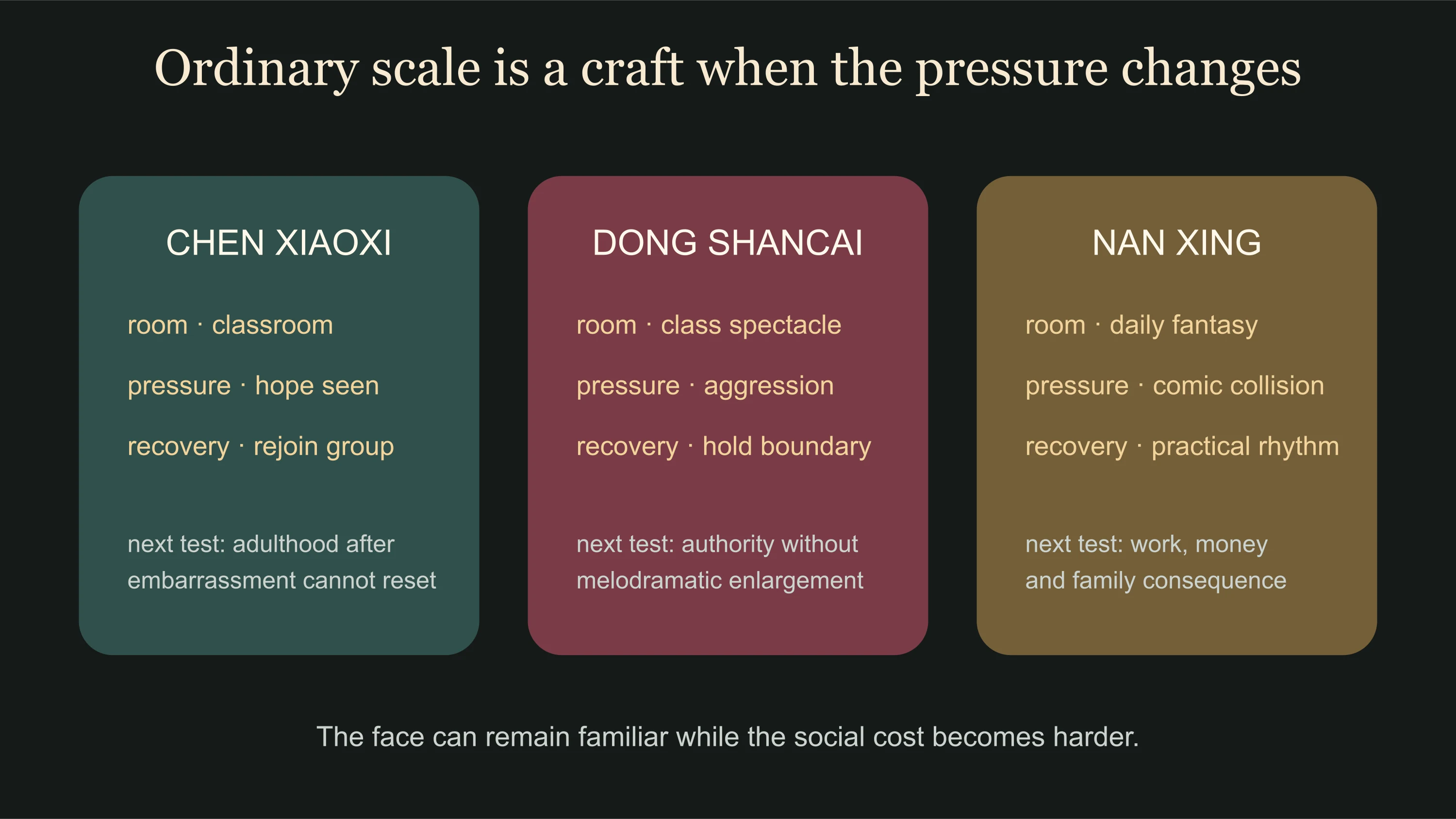 Shen Yue roles compared by room pressure comic recovery and adult consequence