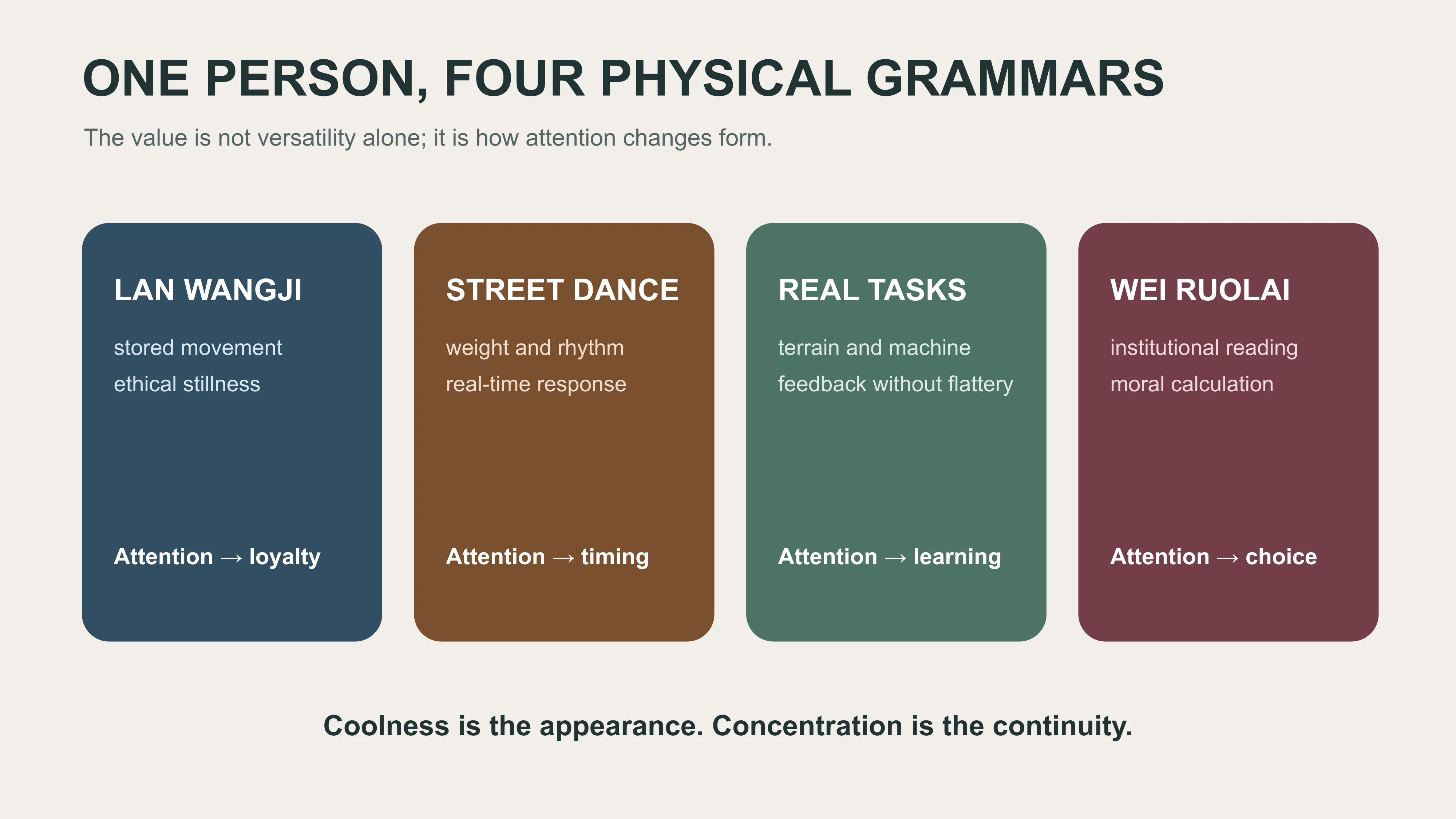 East Moment map of Wang Yibo's four physical grammars across Lan Wangji, street dance, real tasks and Wei Ruolai