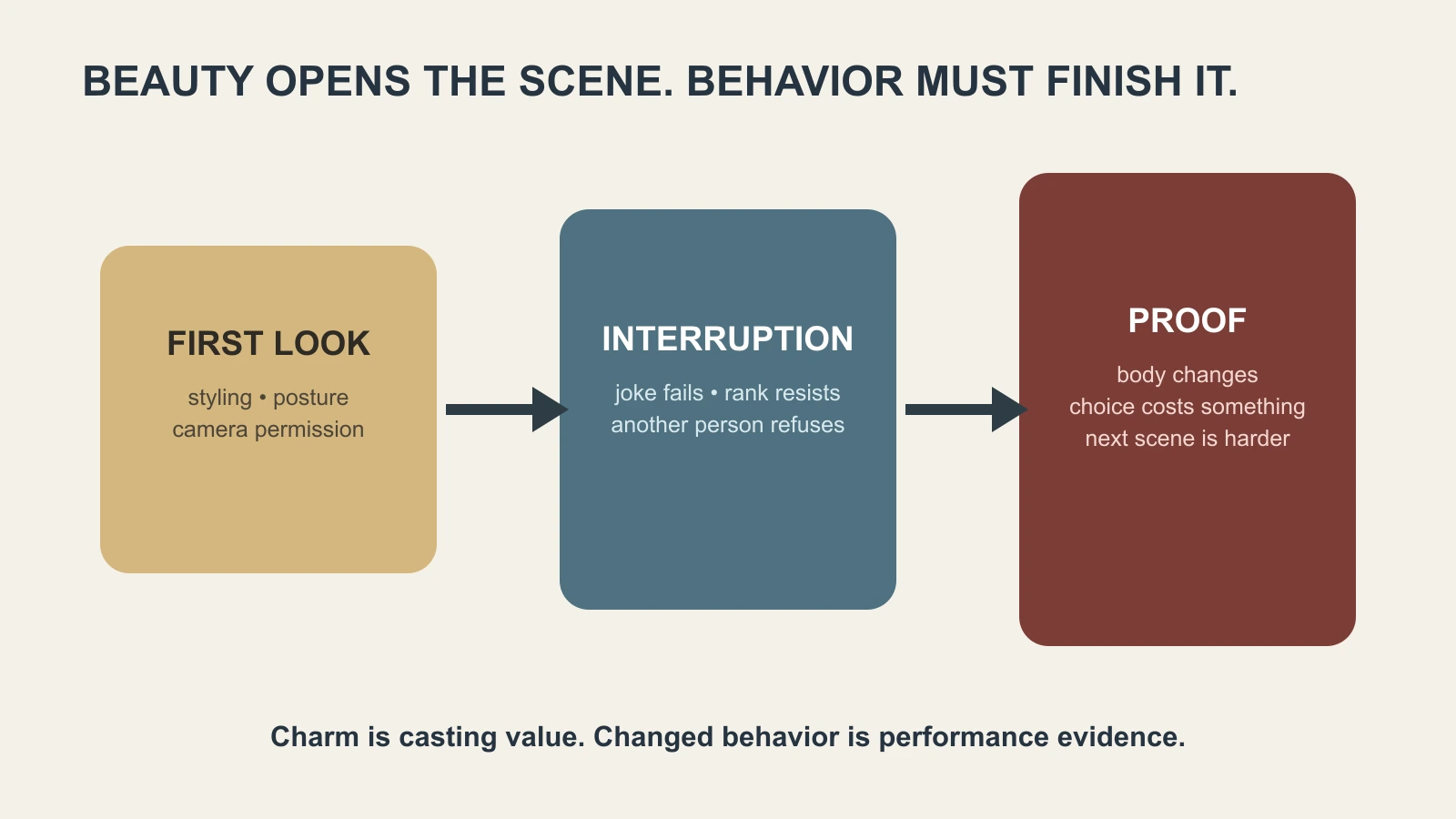 An editorial chain from Xu Kai's attractive image to the behavior that proves it
