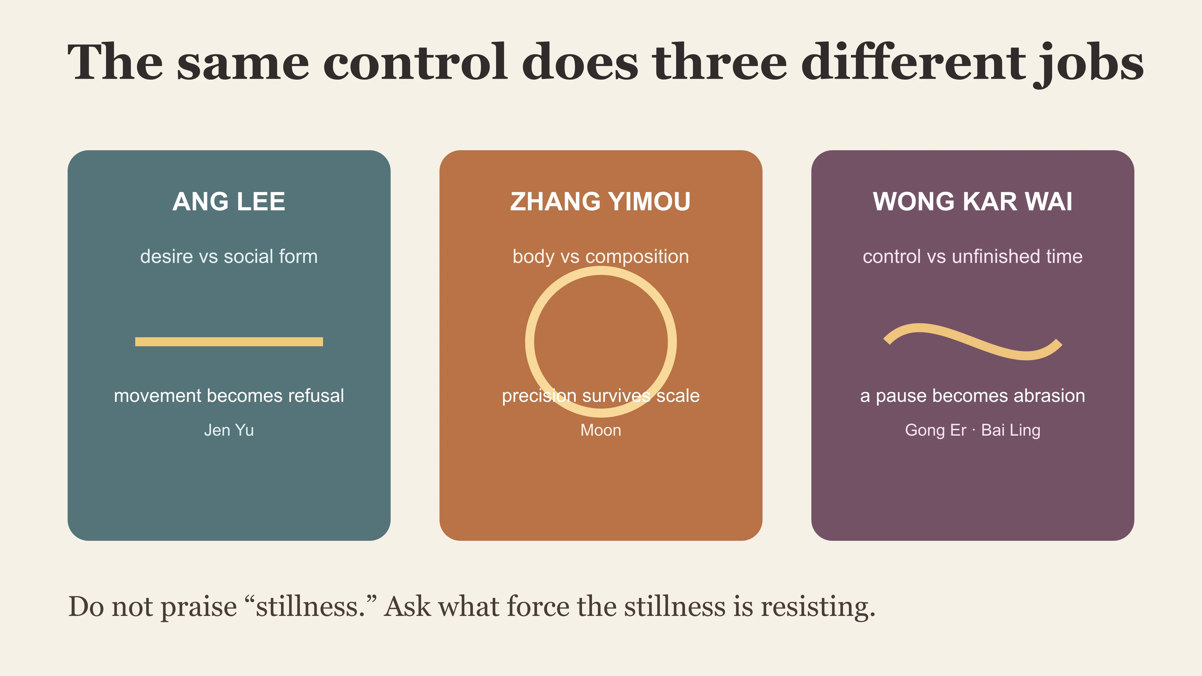A comparison of the different pressures Ang Lee, Zhang Yimou and Wong Kar Wai place on Zhang Ziyi's control