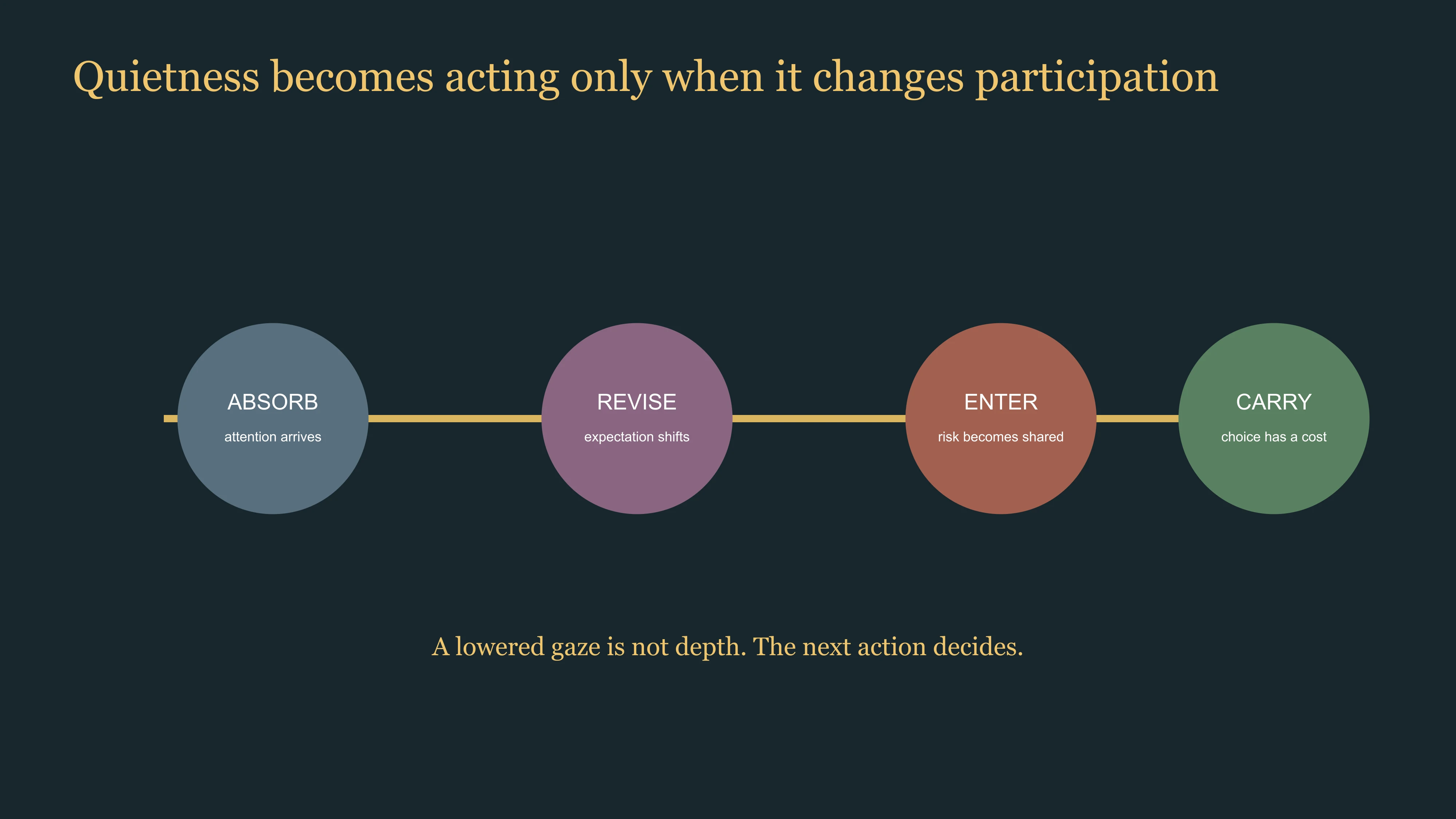 East Moment map showing when Zhou Yiran's quietness becomes participation