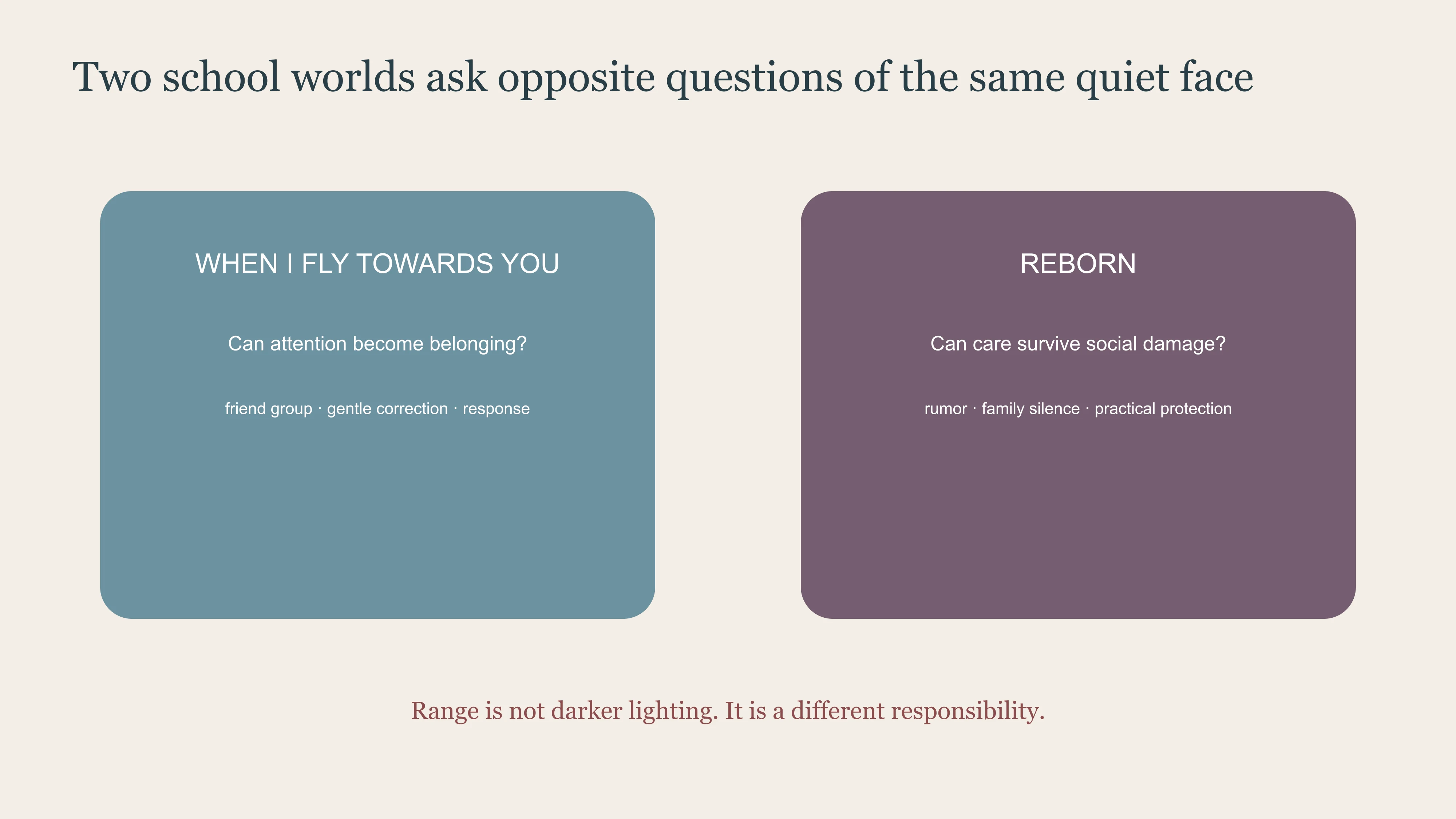 East Moment comparison of the opposite responsibilities carried by two school worlds