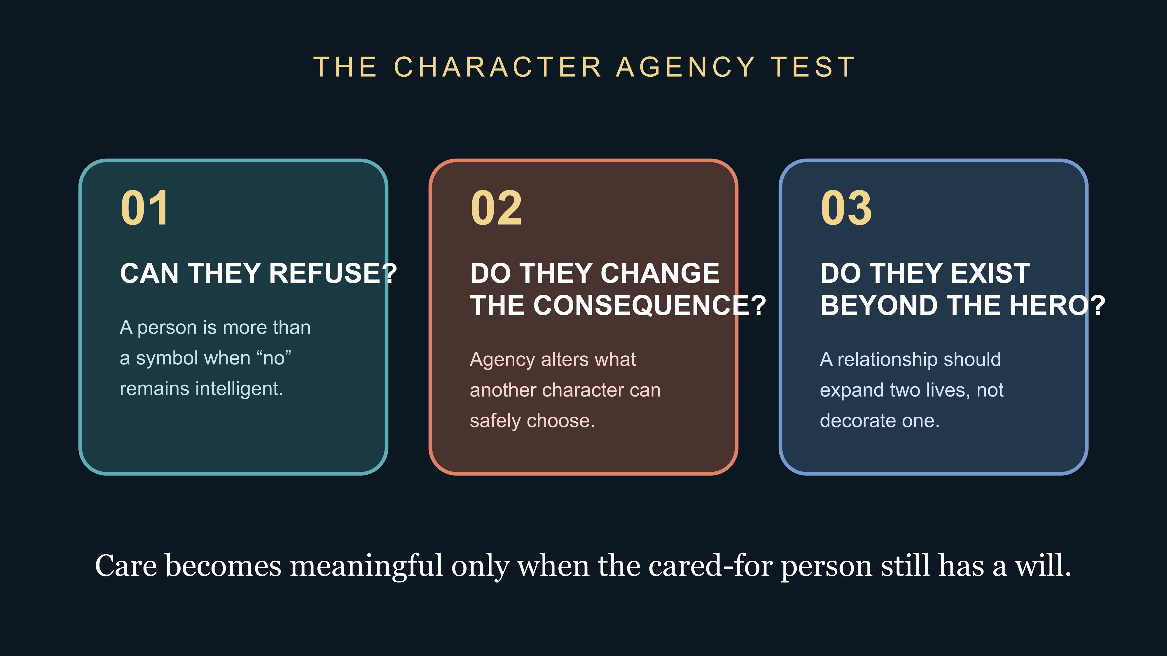 Three questions for testing character agency in Ling Cage