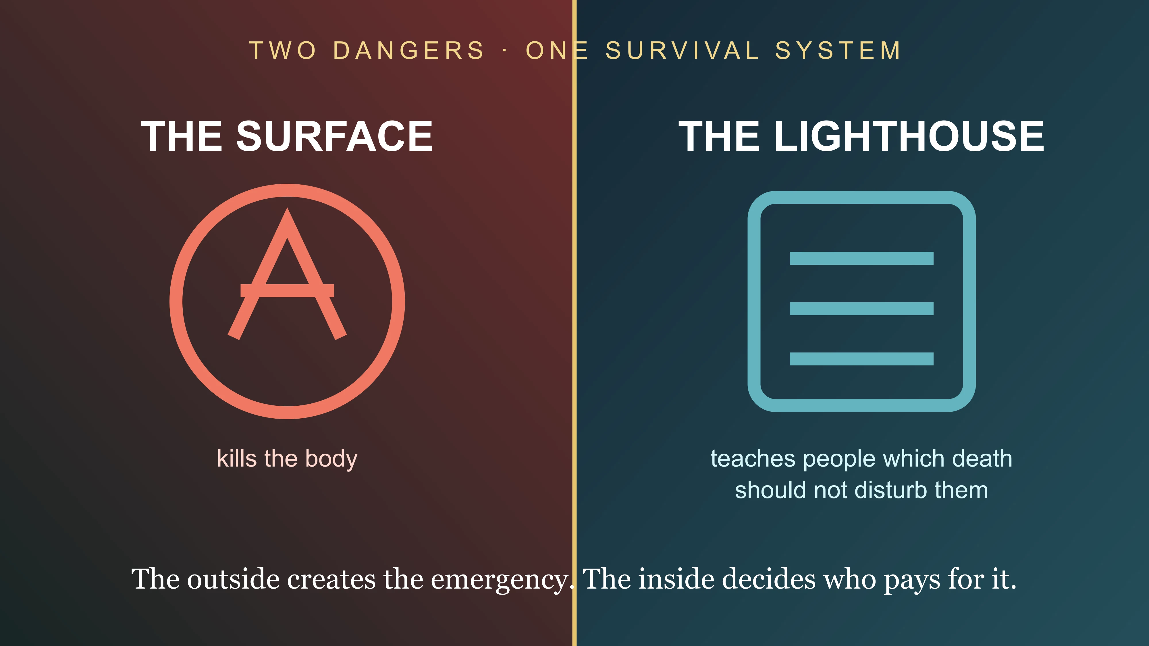 Ling Cage's two connected threats