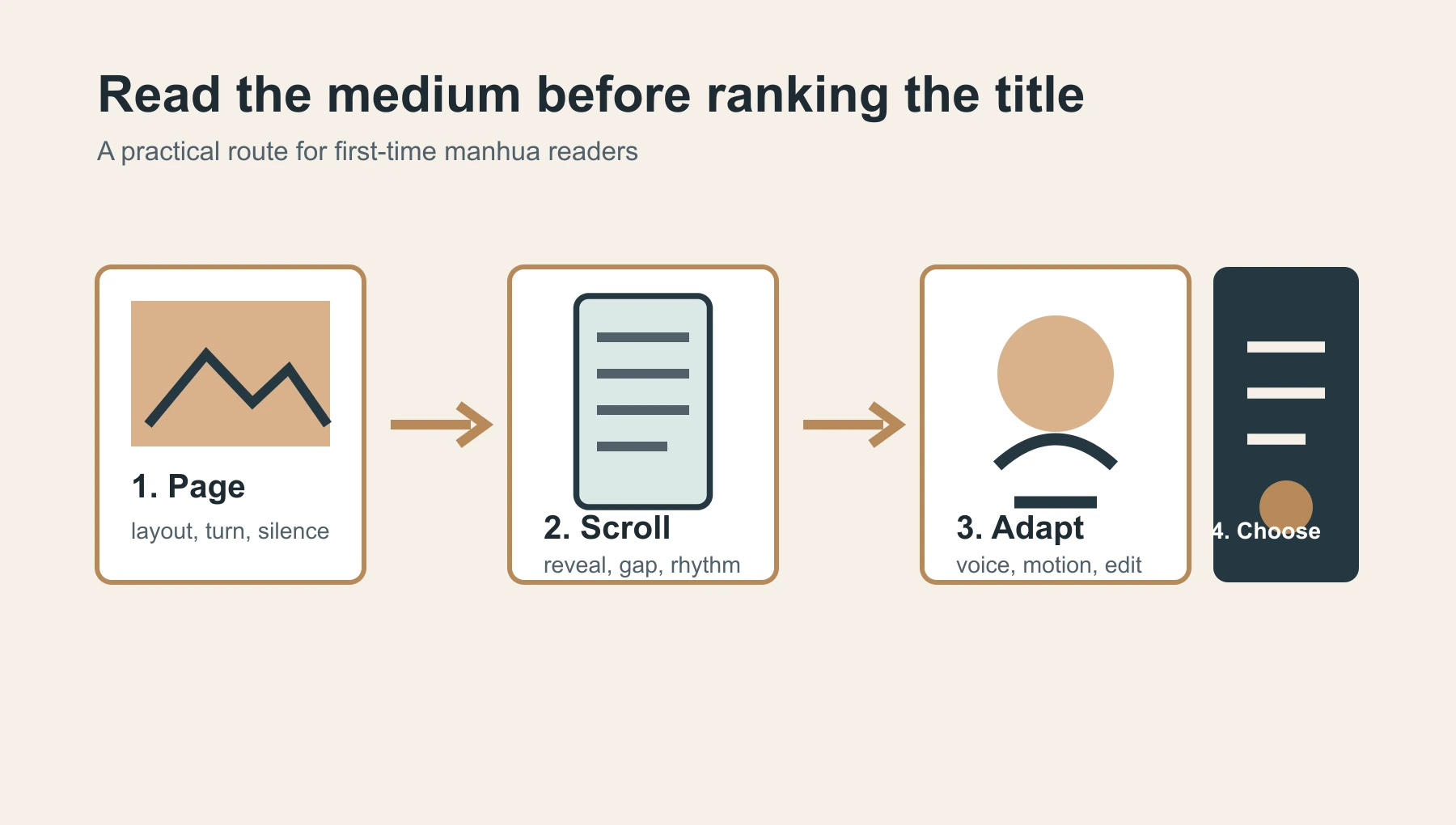 East Moment reading route from printed manhua page to vertical scroll, adaptation and personal recommendation