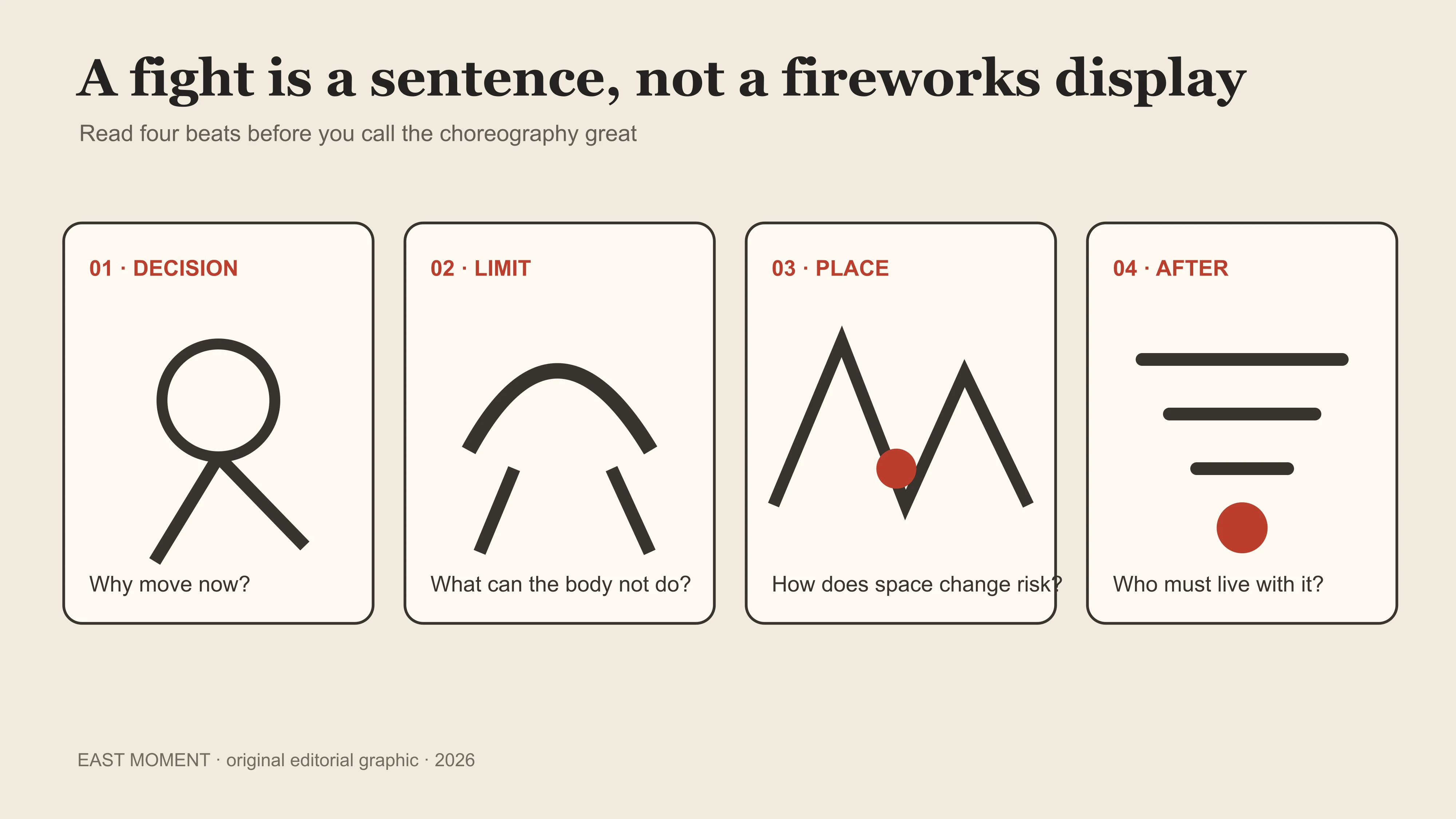 East Moment four-part test for reading decision, bodily limit, place and consequence in an animated fight