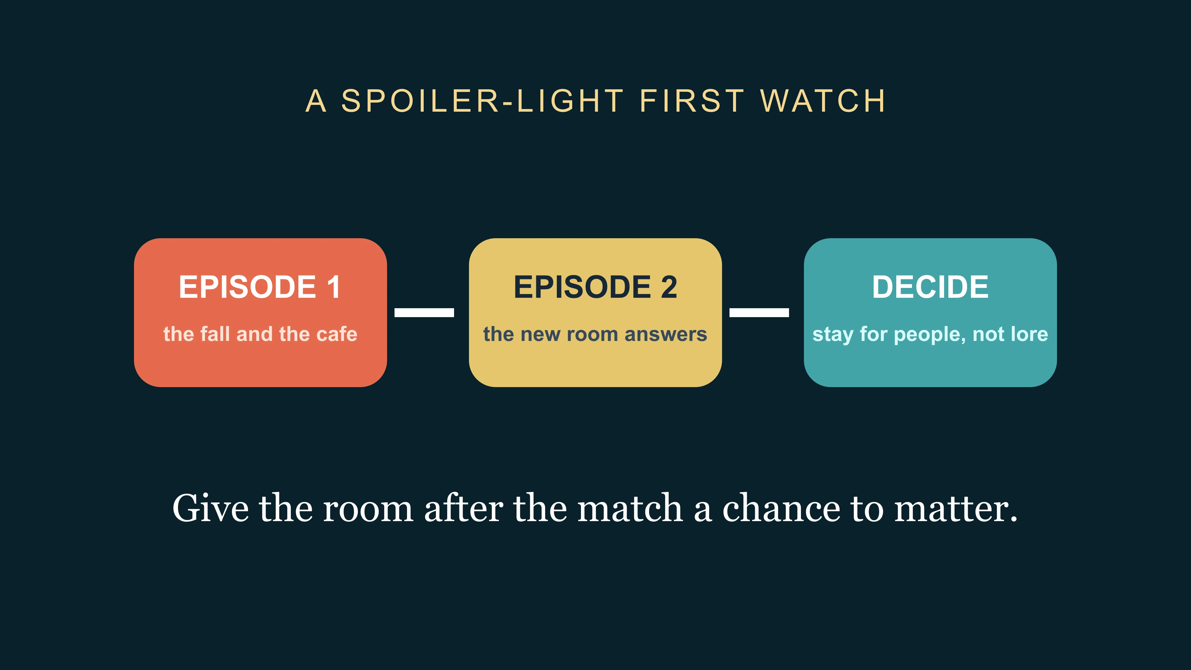 Editorial diagram: a spoiler-light first-watch route