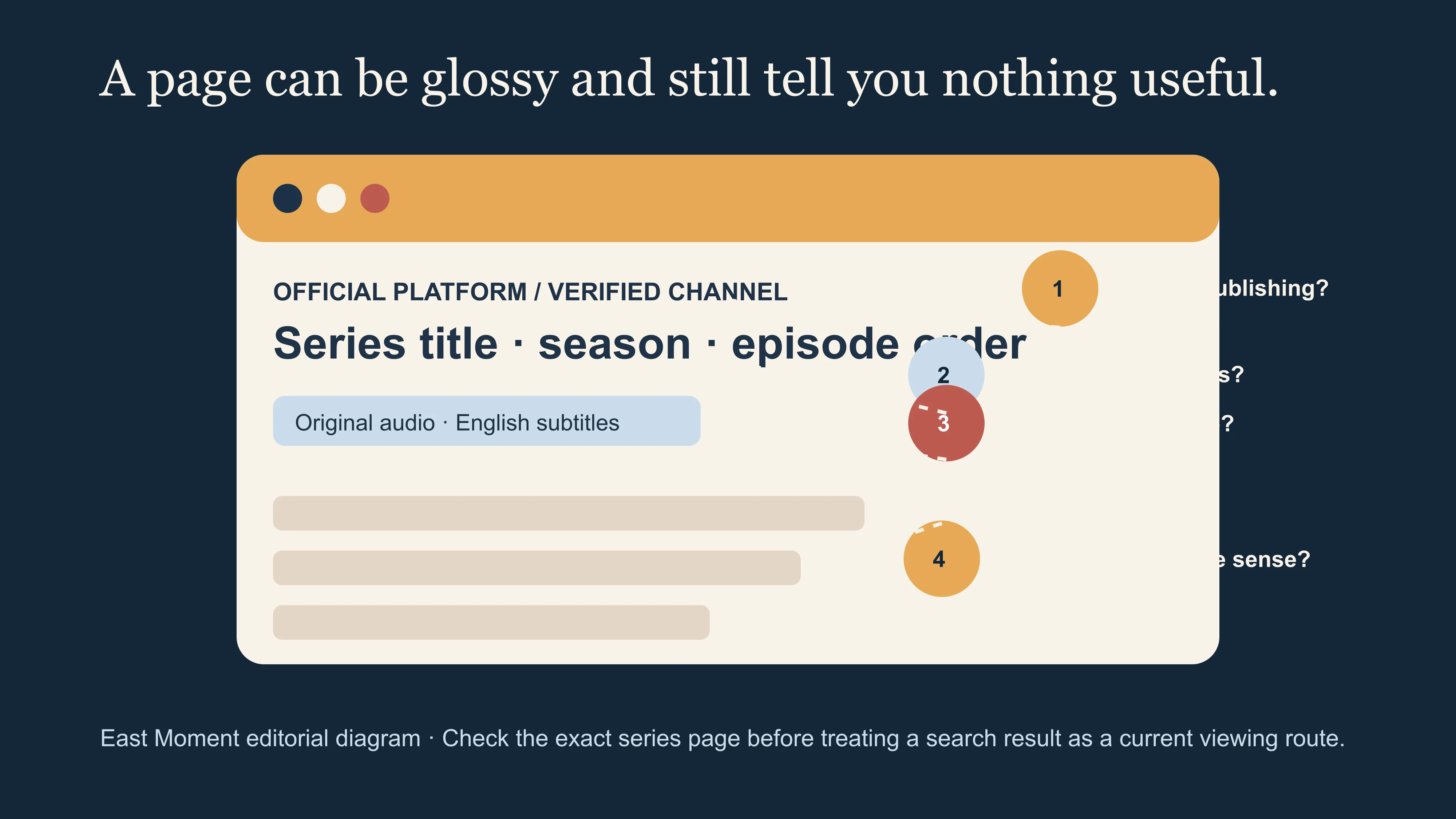 A checklist for recognising an official donghua series page