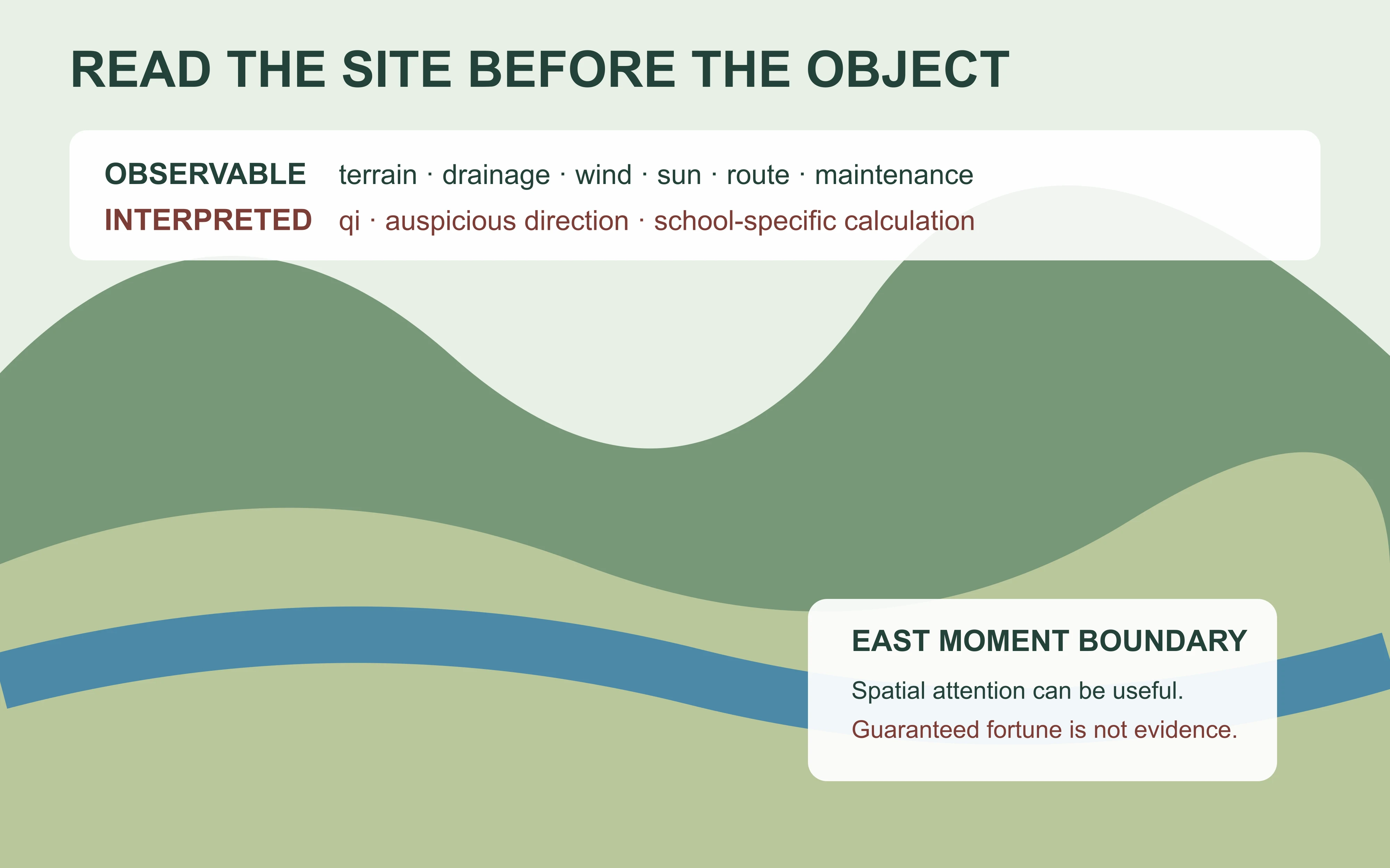 East Moment diagram separating observable site conditions from feng shui interpretation and commercial promises