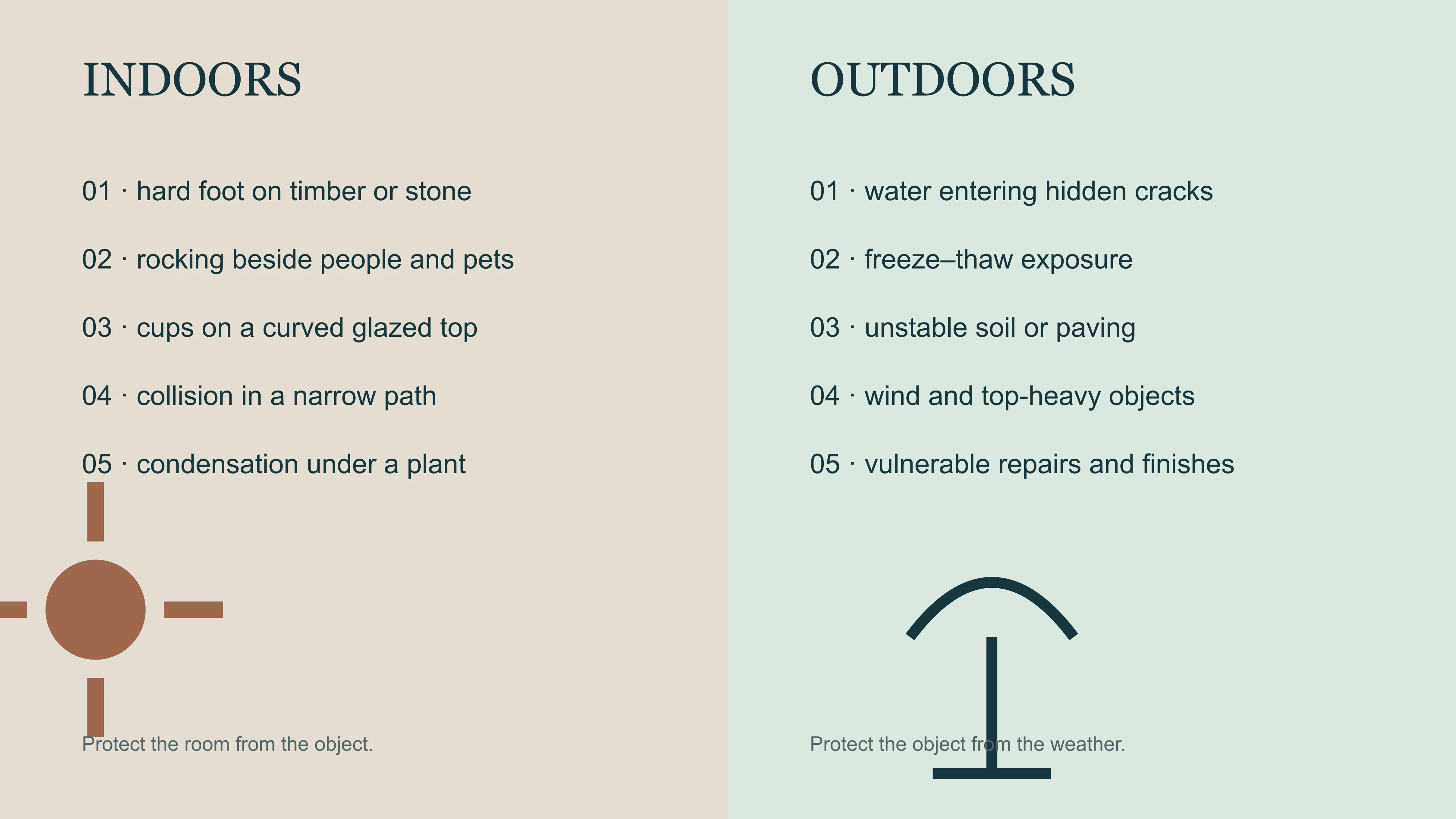 no-caption Indoor and outdoor risk map for a porcelain garden stool