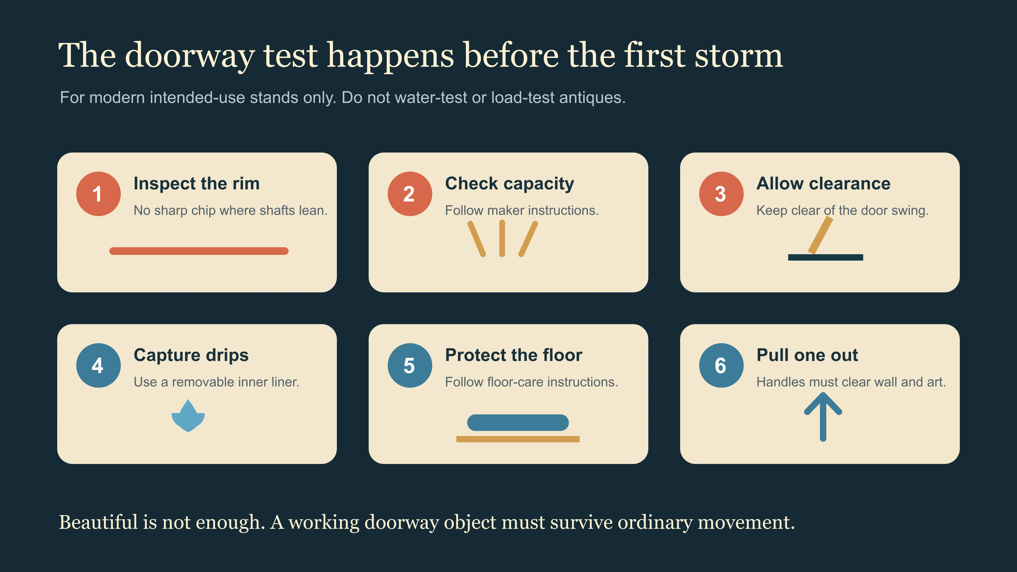 Six-frame rain test for a porcelain umbrella stand