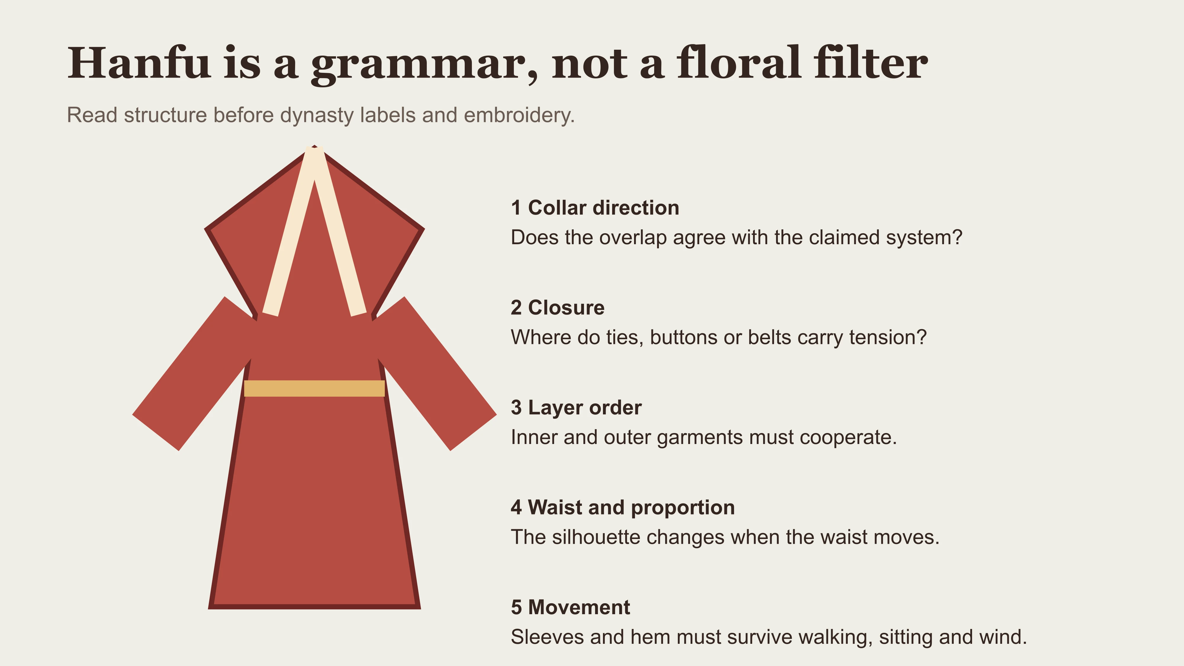 A visual grammar for reading Hanfu through collar, closure, layer order, waist and movement