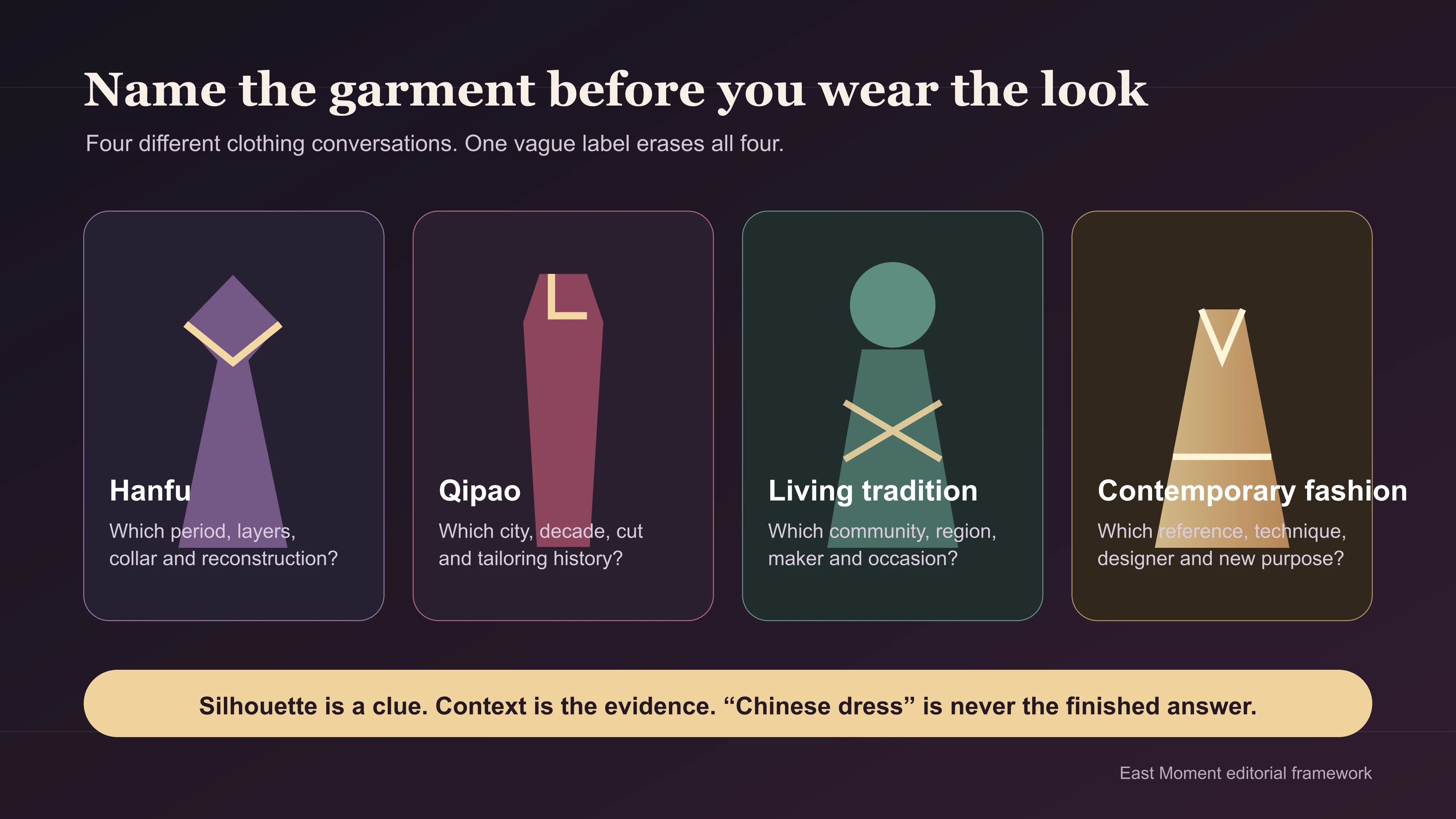 A name-first diagram separating Hanfu, qipao, living community dress and contemporary Chinese-inspired fashion