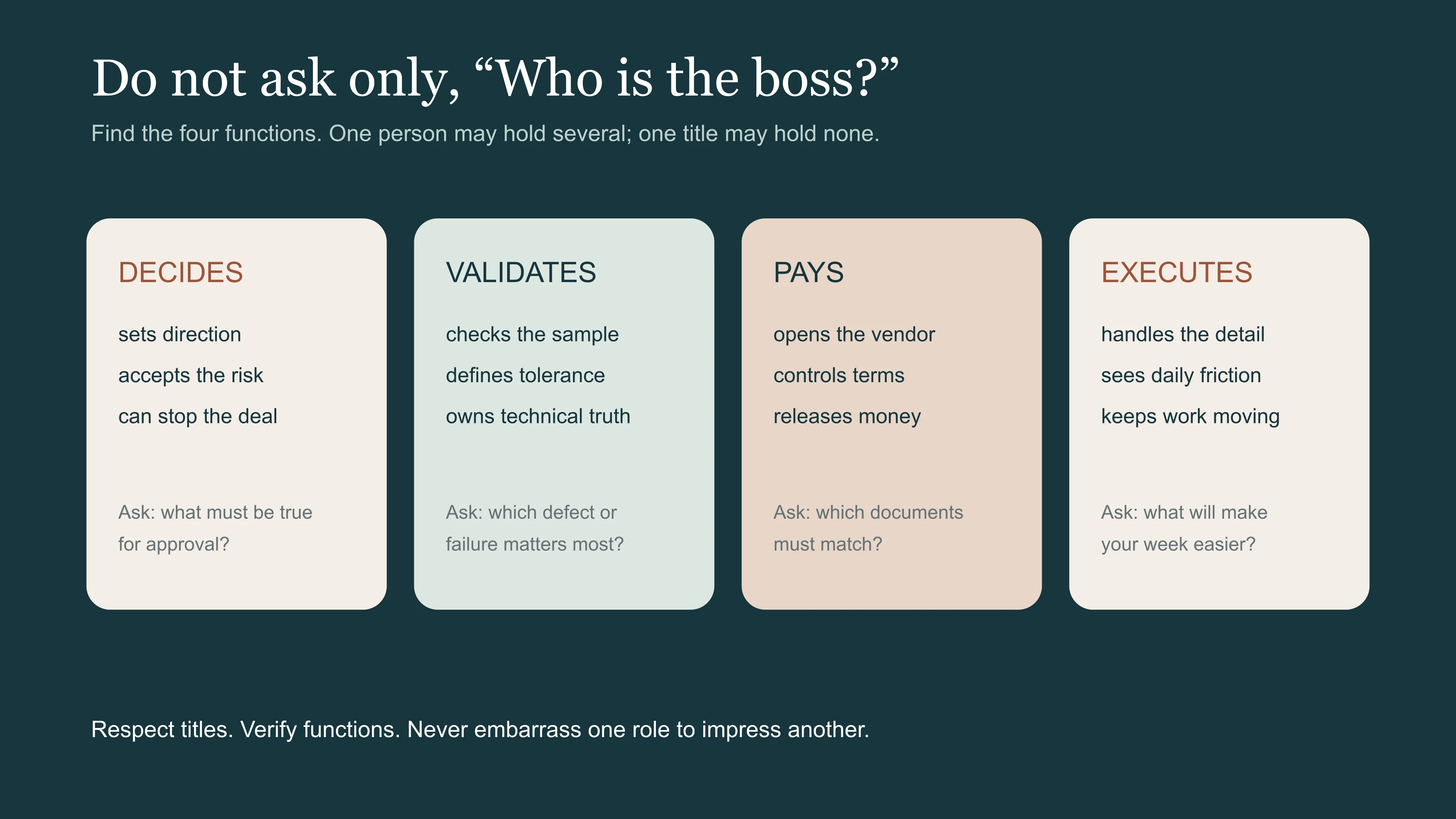 Four functional roles in a Chinese business meeting