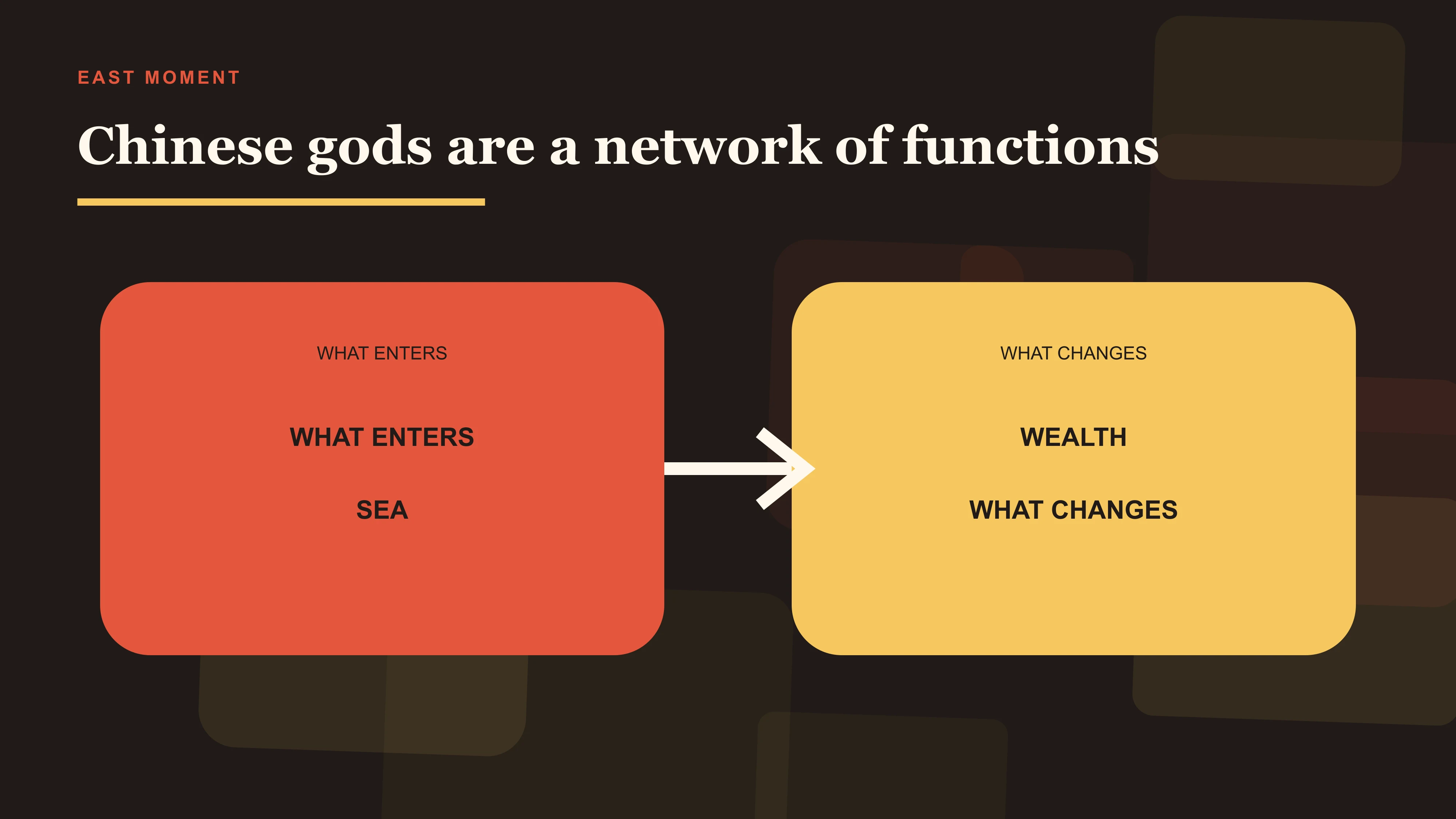 Sea, wealth, healing and examination as different functions inside a network of Chinese gods