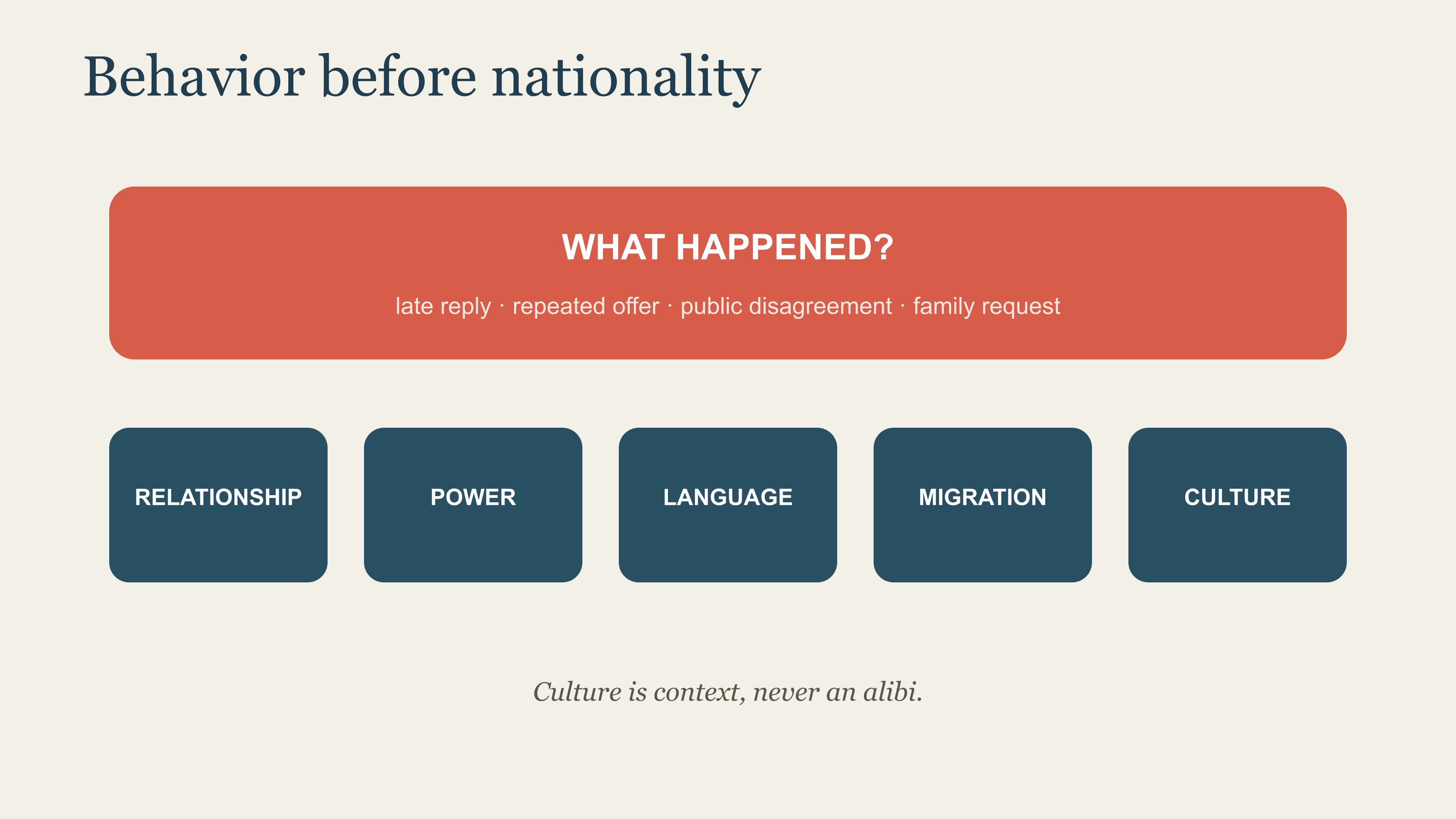 Comparison beginning with behavior relationship power and language before nationality