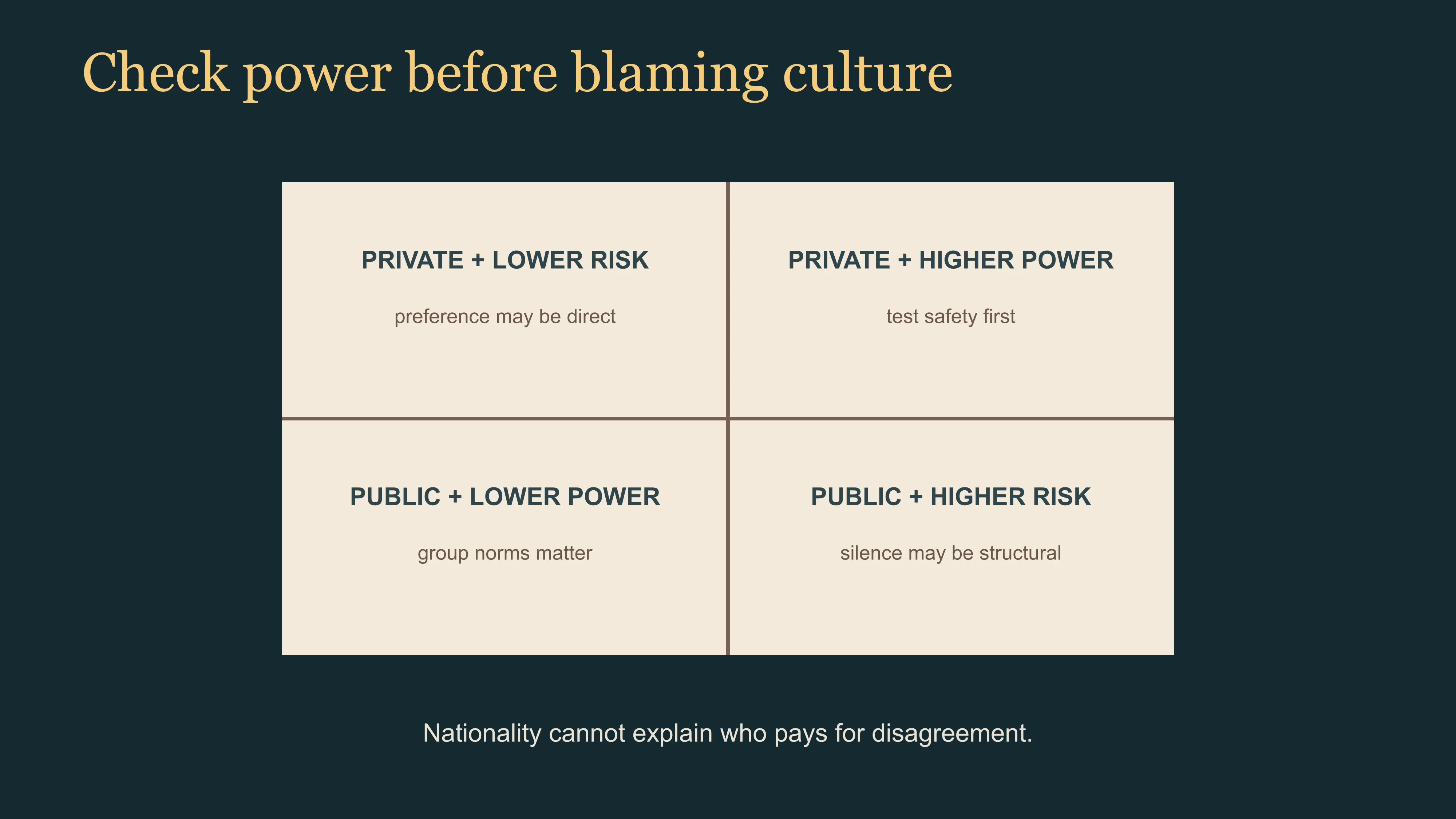 Matrix checking privacy, public setting and power before assigning a national cultural explanation