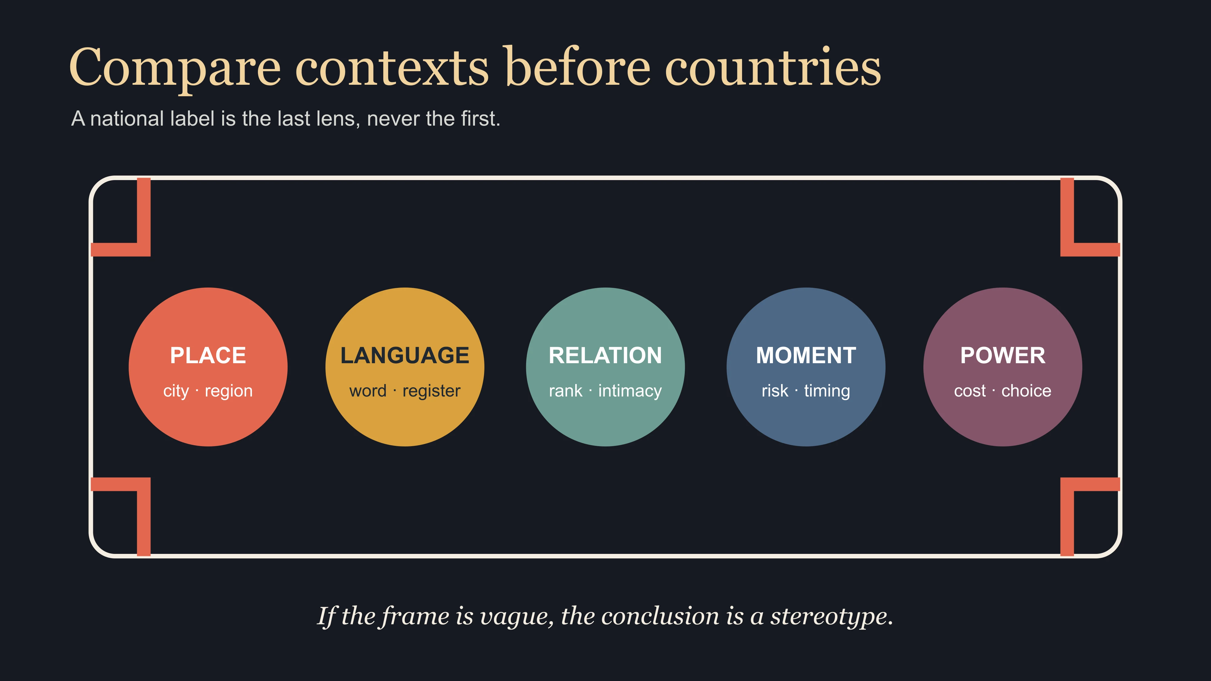 East Moment context-before-comparison model requiring place, language, relationship, moment and power before a cultural claim