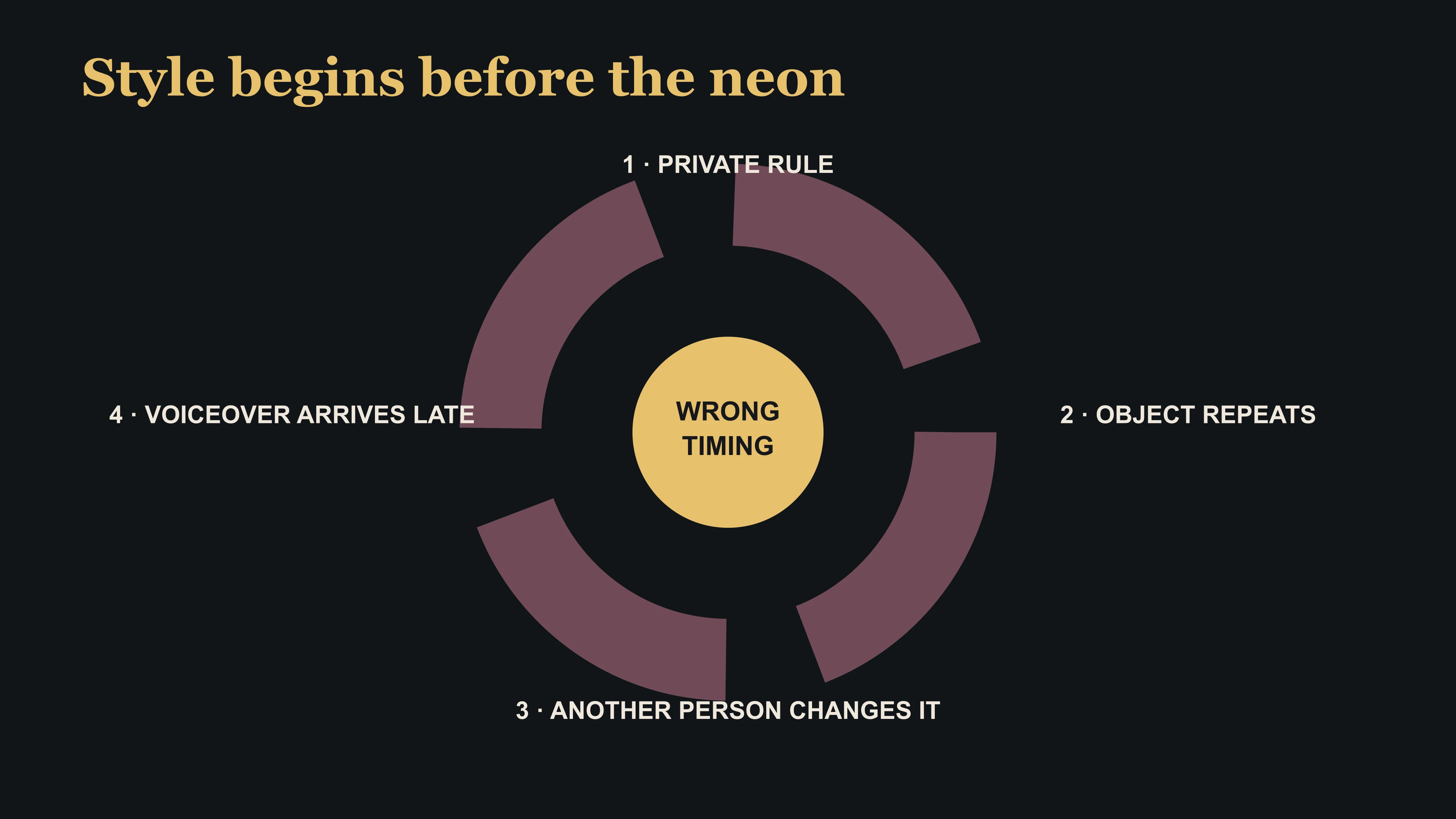 Wong Kar Wai wrong-timing system connecting private rules, repetition, changed timing and late narration