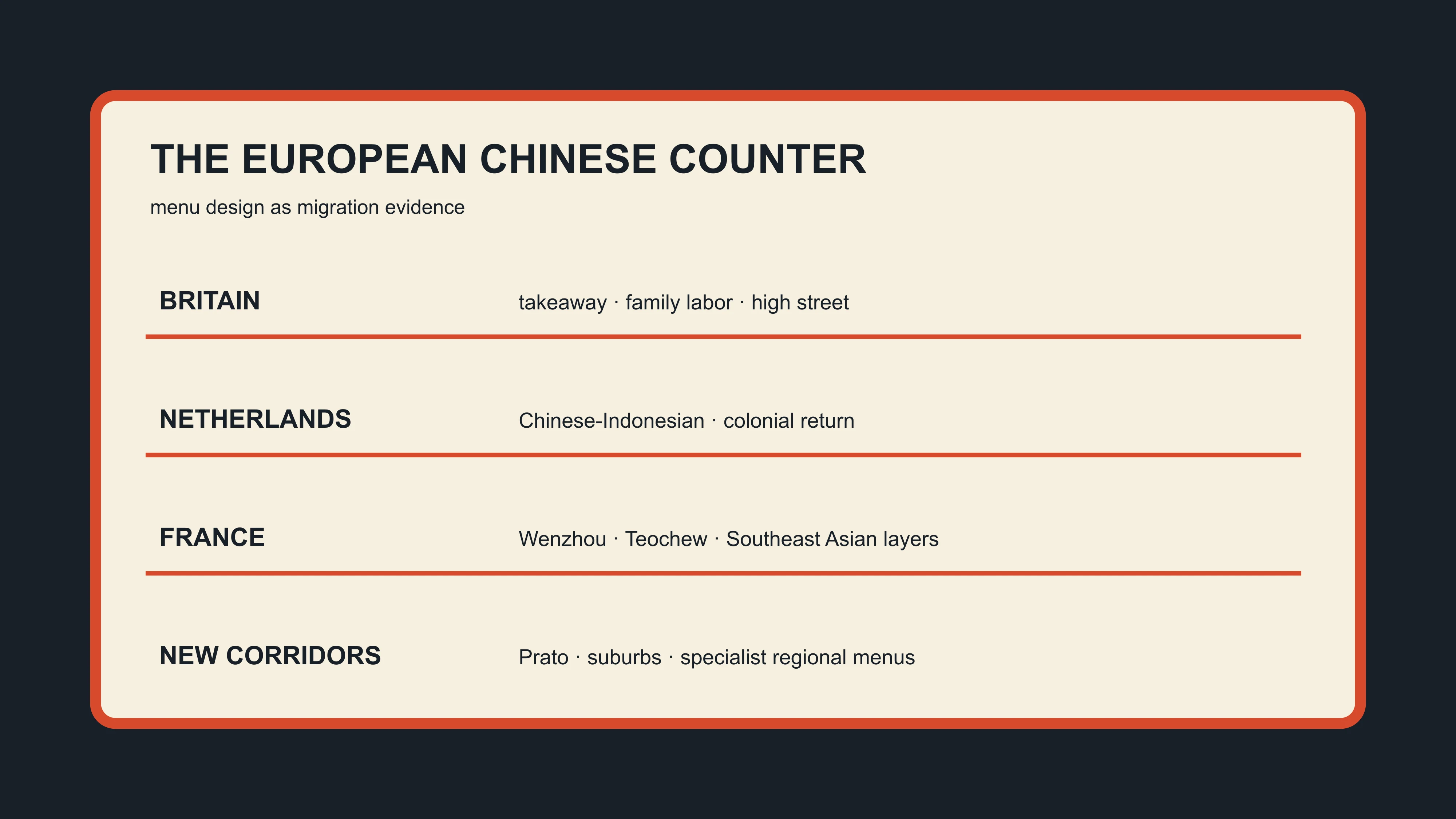 A European Chinese food diagram comparing British, Dutch, French and newer regional restaurant systems