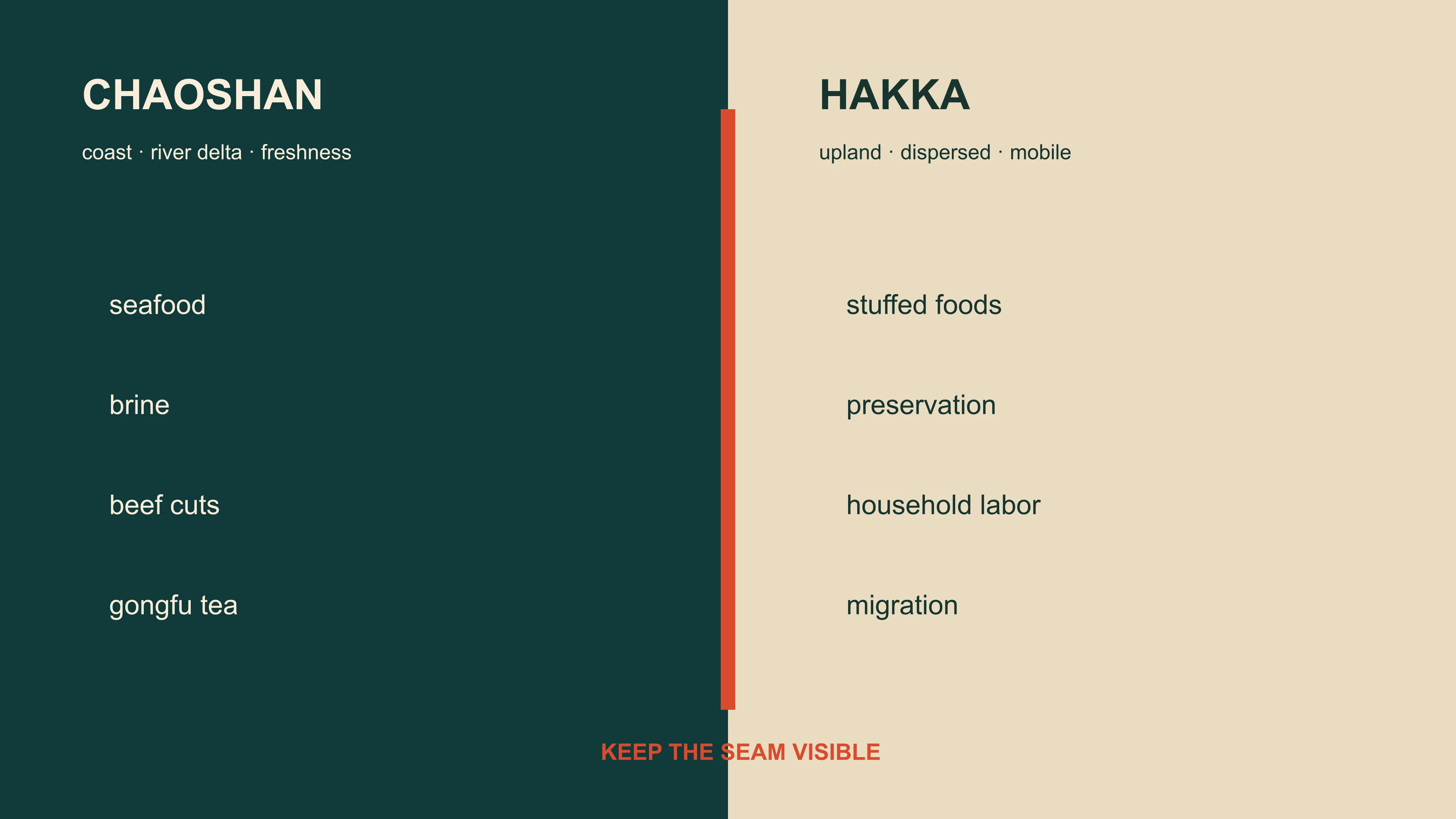A comparison diagram separating Chaoshan delta foodways from Hakka upland foodways