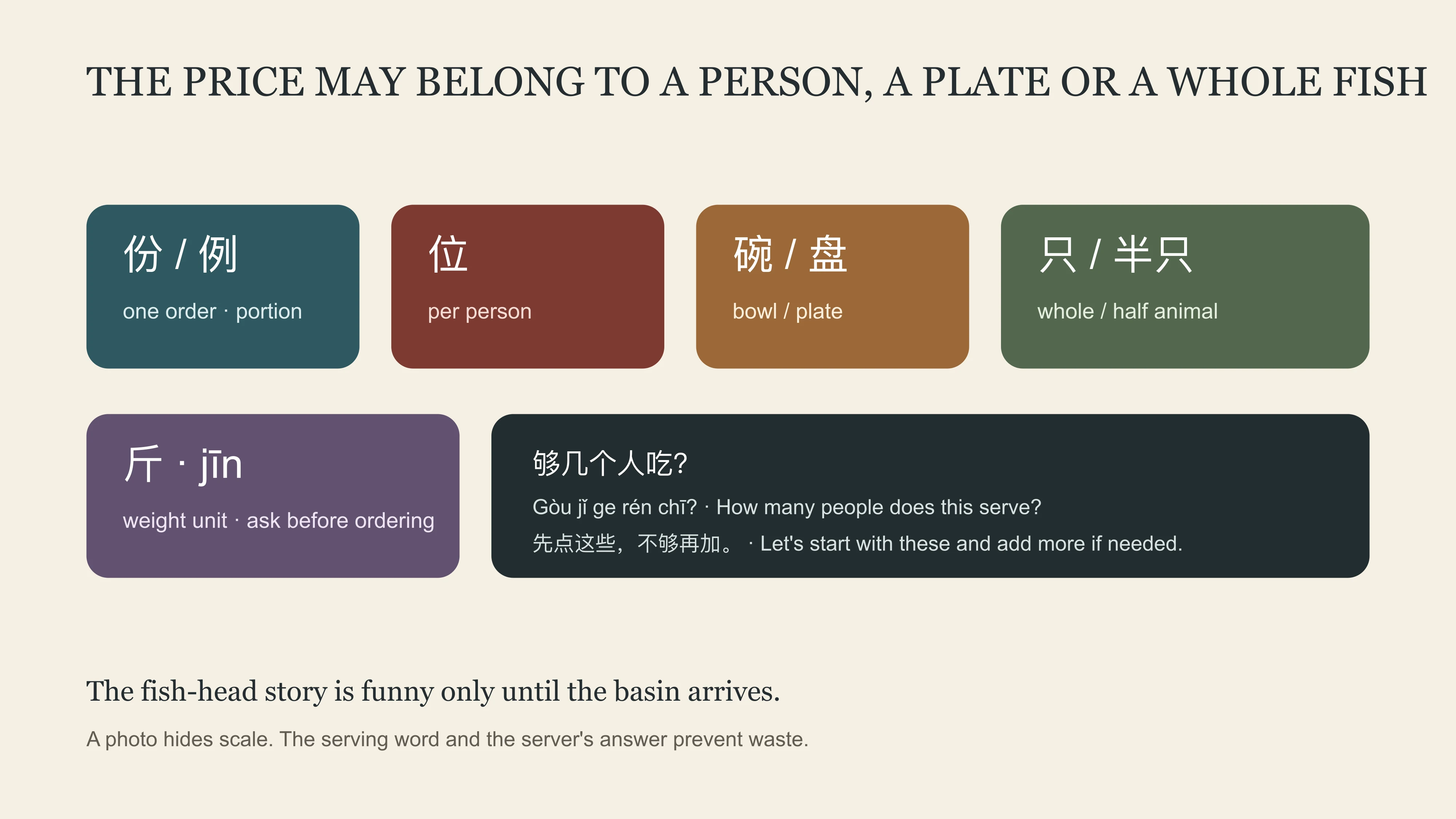 Chinese menu portion words for one order, per person, bowls, plates, whole animals and weight