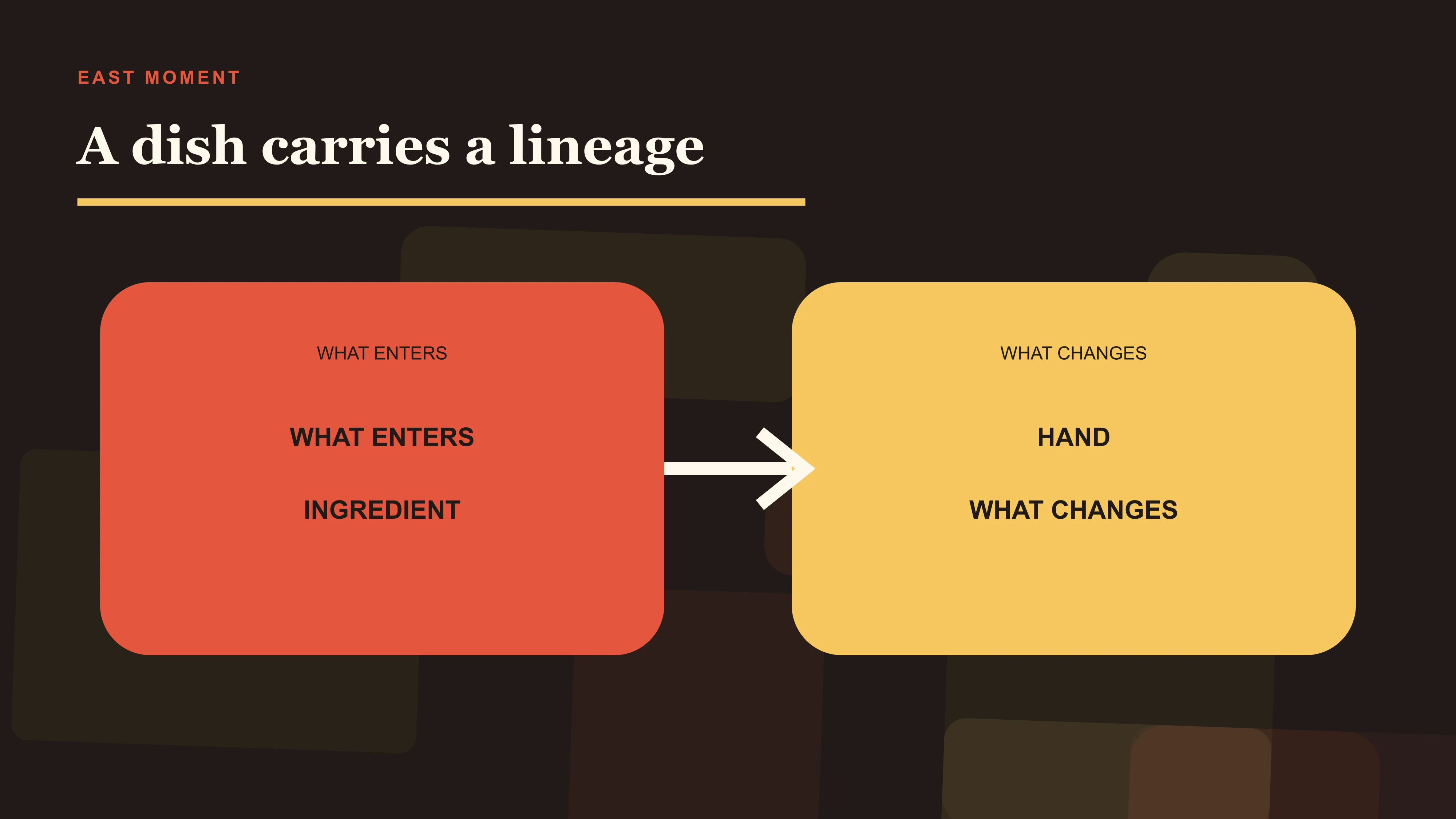 Ingredient, hand, occasion and memory as the lineage test for a traditional Chinese dish