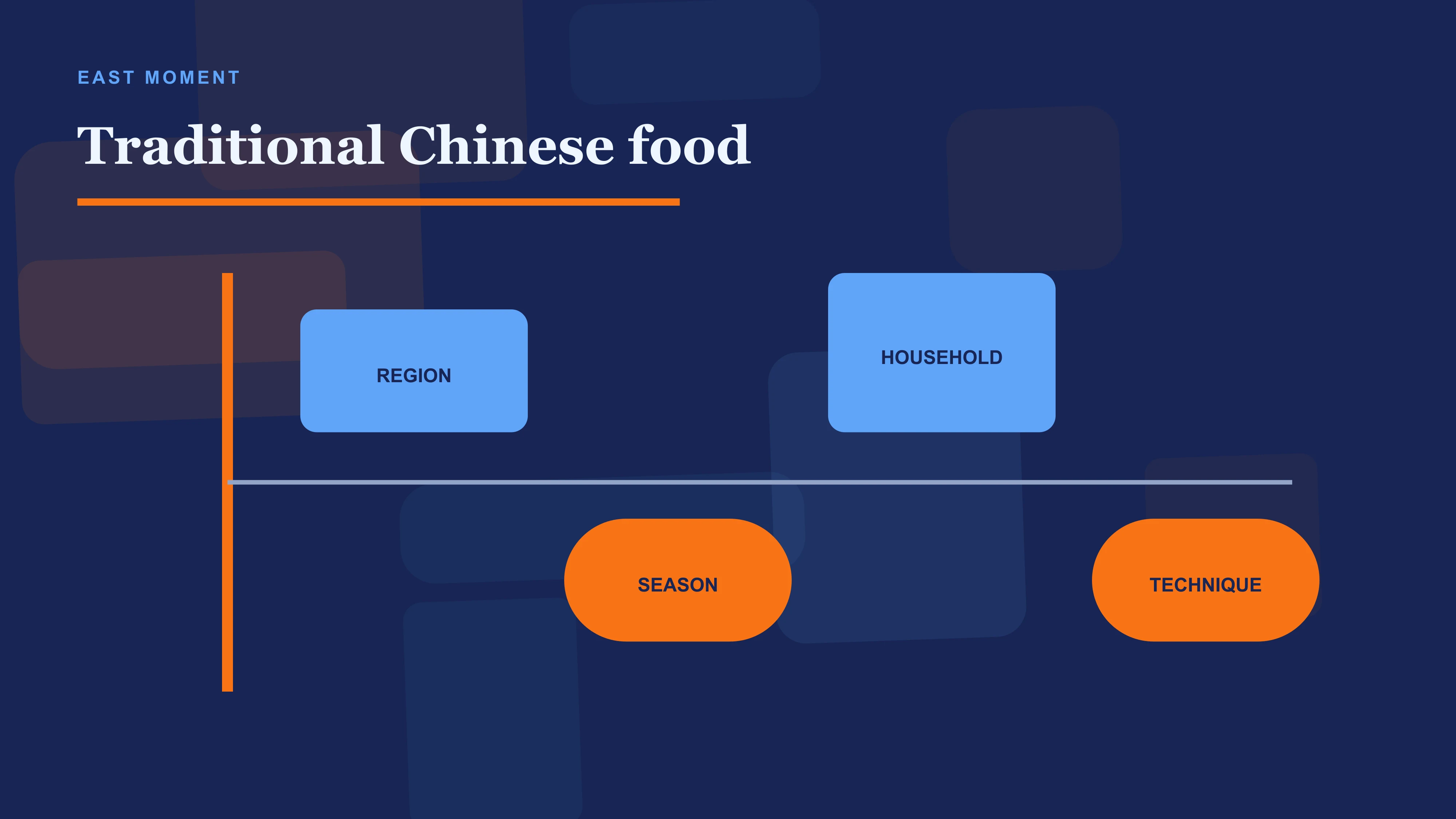 Region, season, household and technique as four forces shaping traditional Chinese food