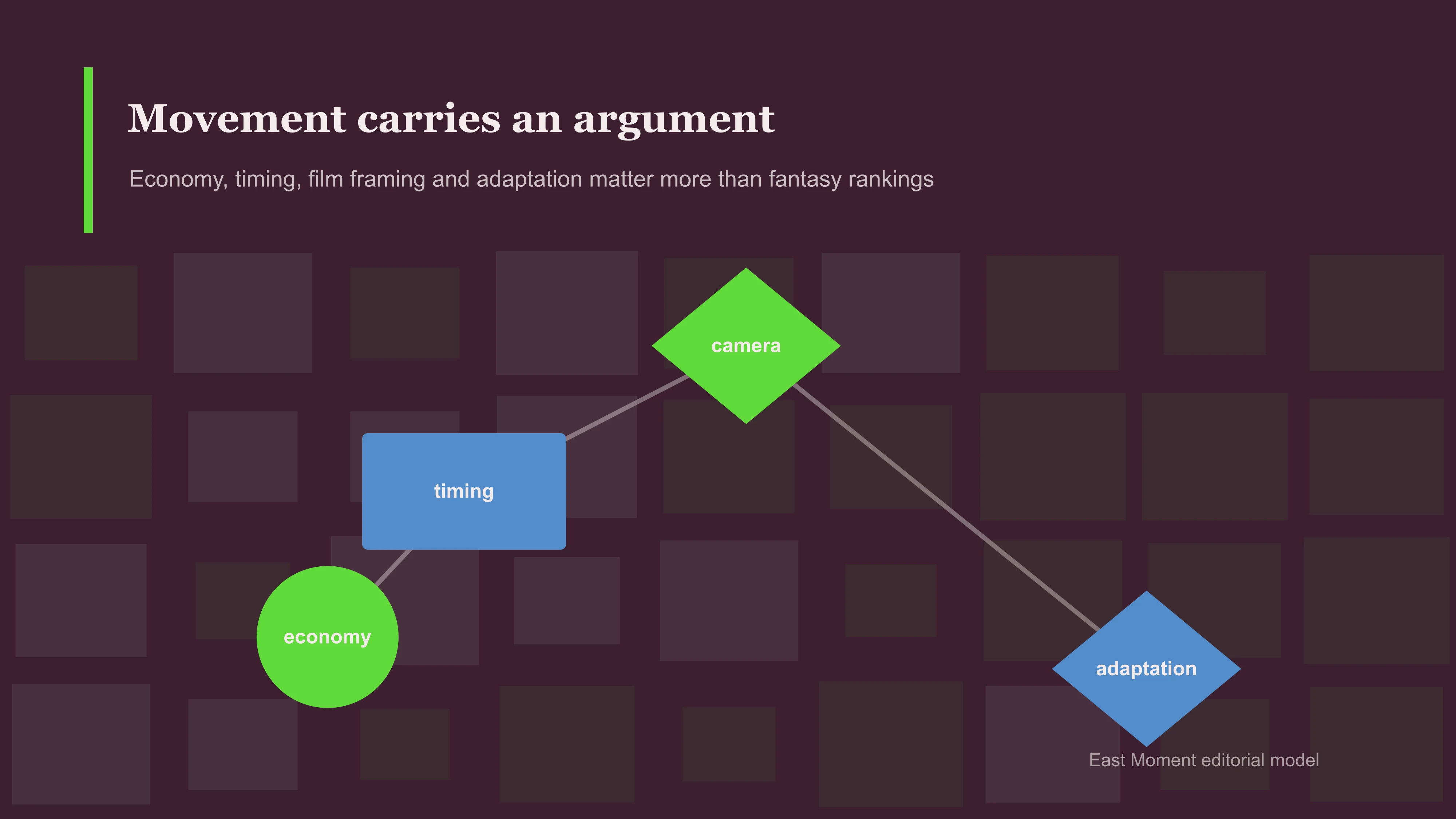 Movement carries an argument. Economy, timing, film framing and adaptation matter more than fantasy rankings.