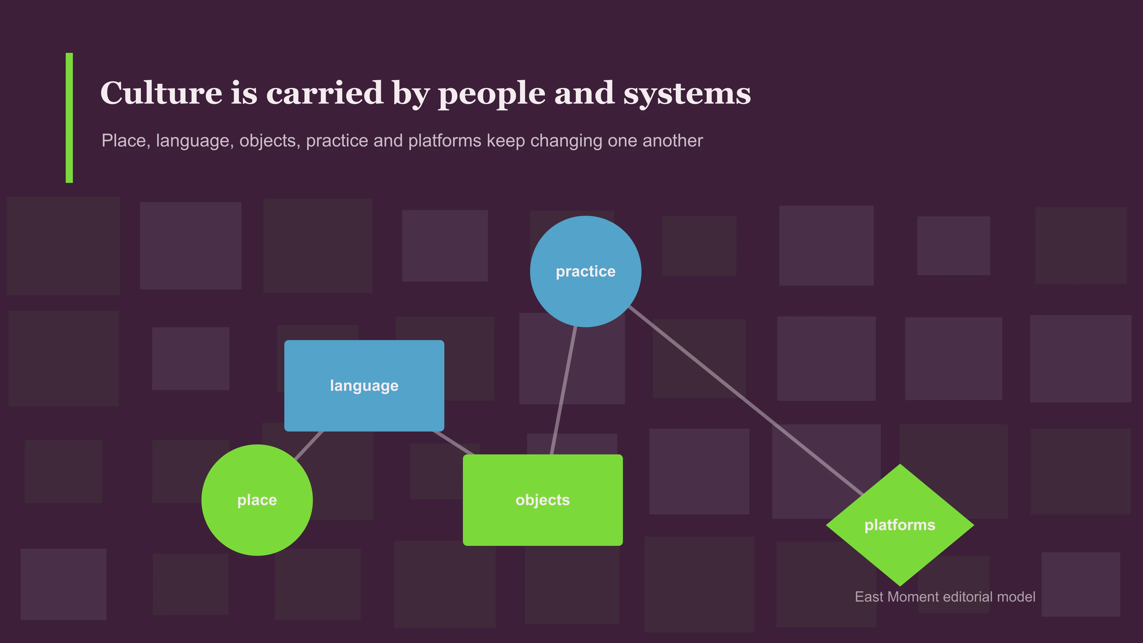 Culture is carried by people and systems. Place, language, objects, practice and platforms keep changing one another.