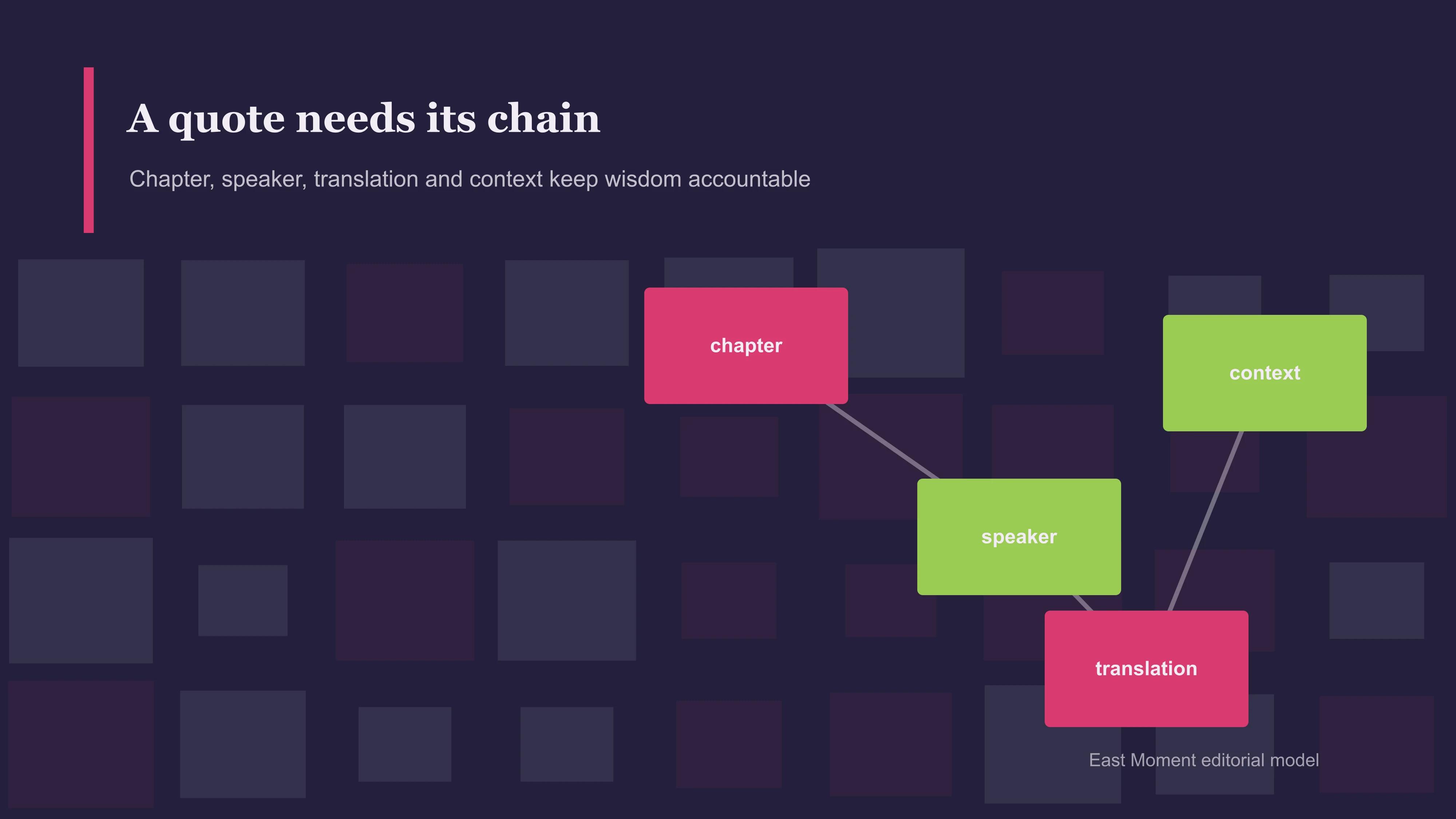 A quote needs its chain. Chapter, speaker, translation and context keep wisdom accountable.