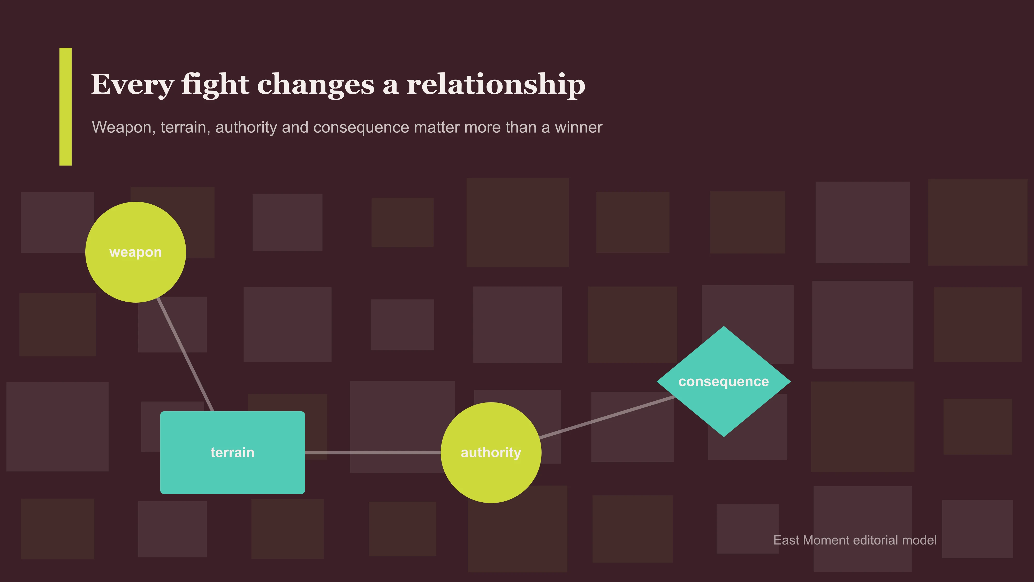Every fight changes a relationship. Weapon, terrain, authority and consequence matter more than a winner.