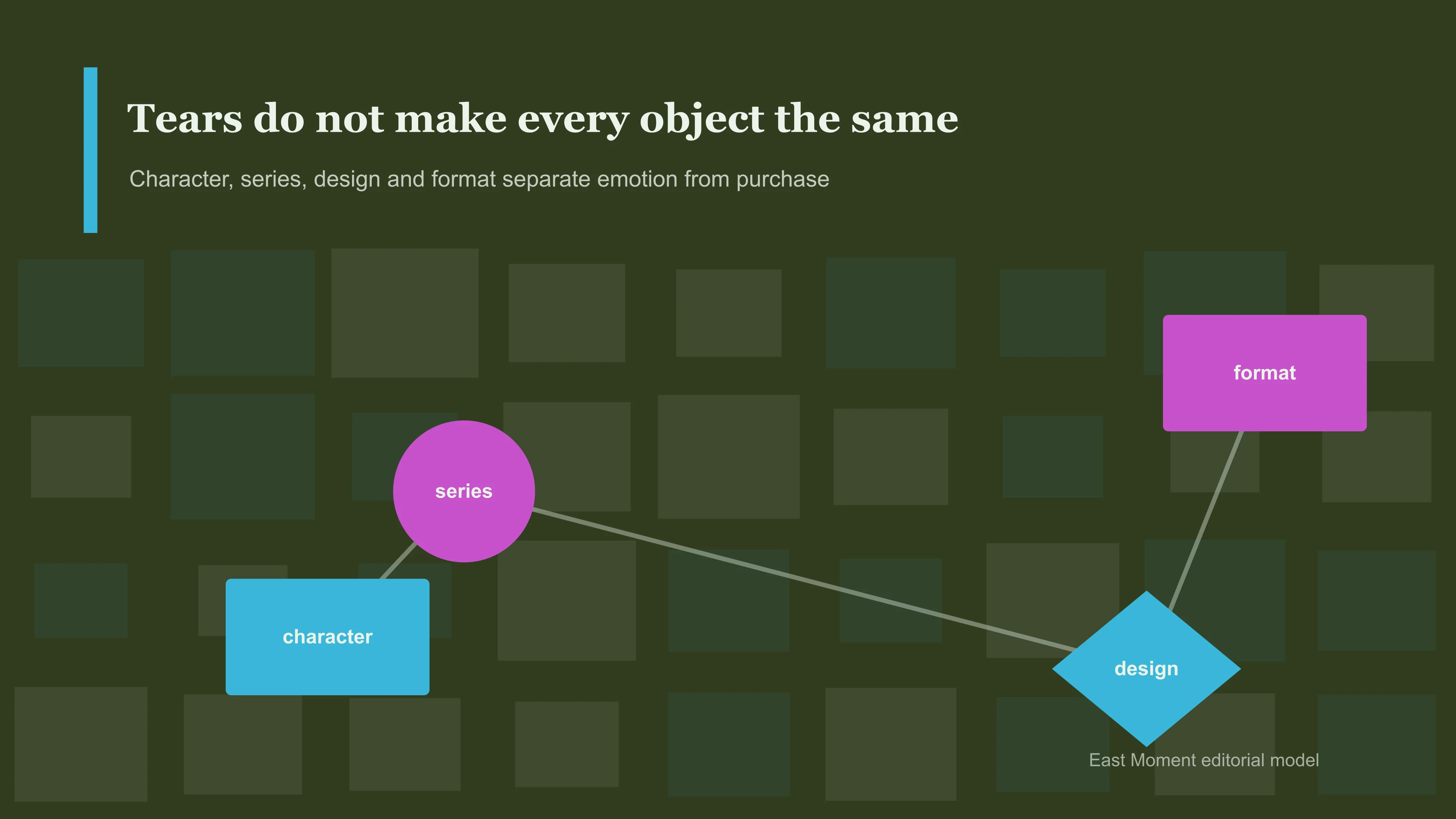 Tears do not make every object the same. Character, series, design and format separate emotion from purchase.