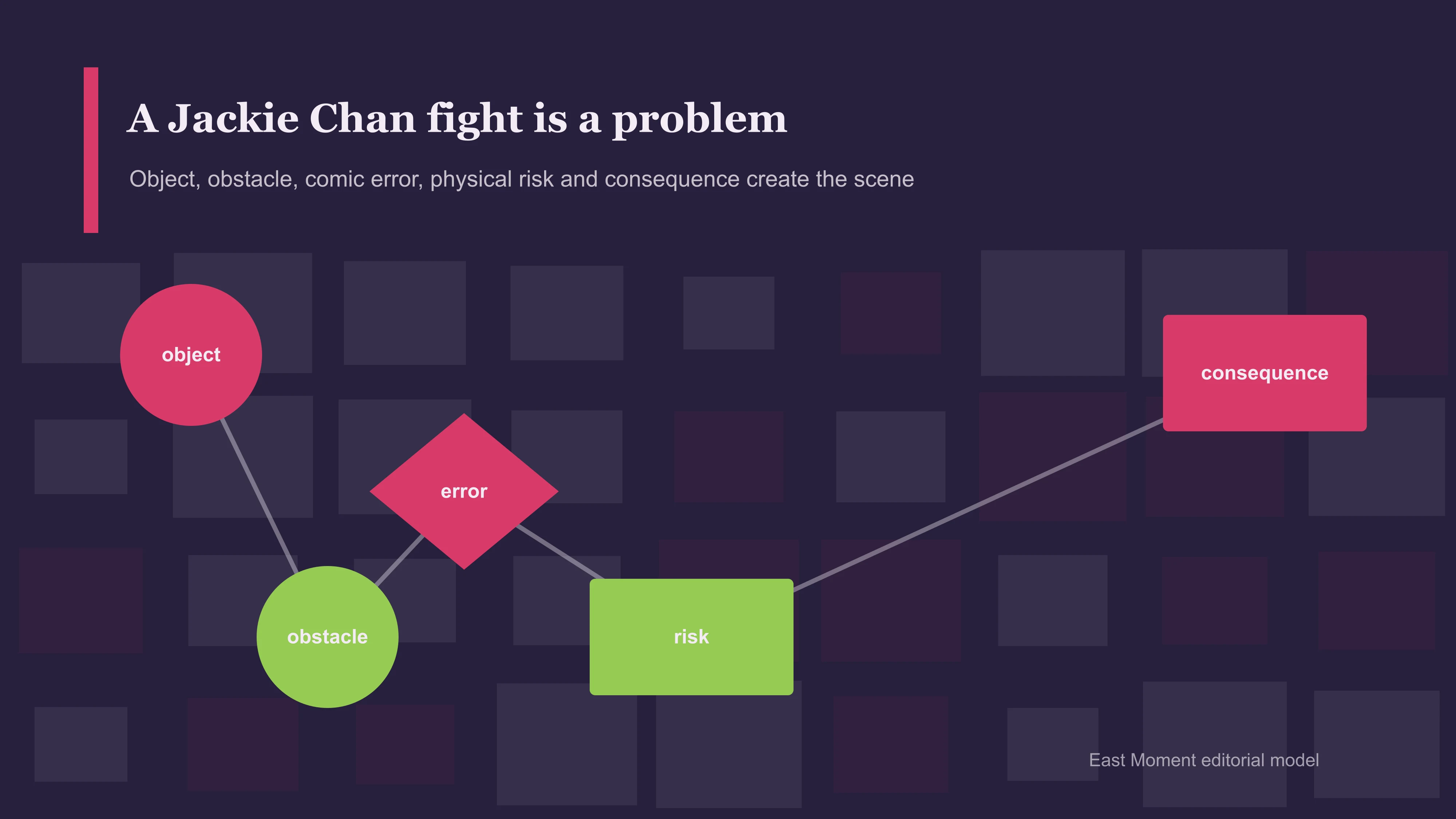 A Jackie Chan fight is a problem. Object, obstacle, comic error, physical risk and consequence create the scene.