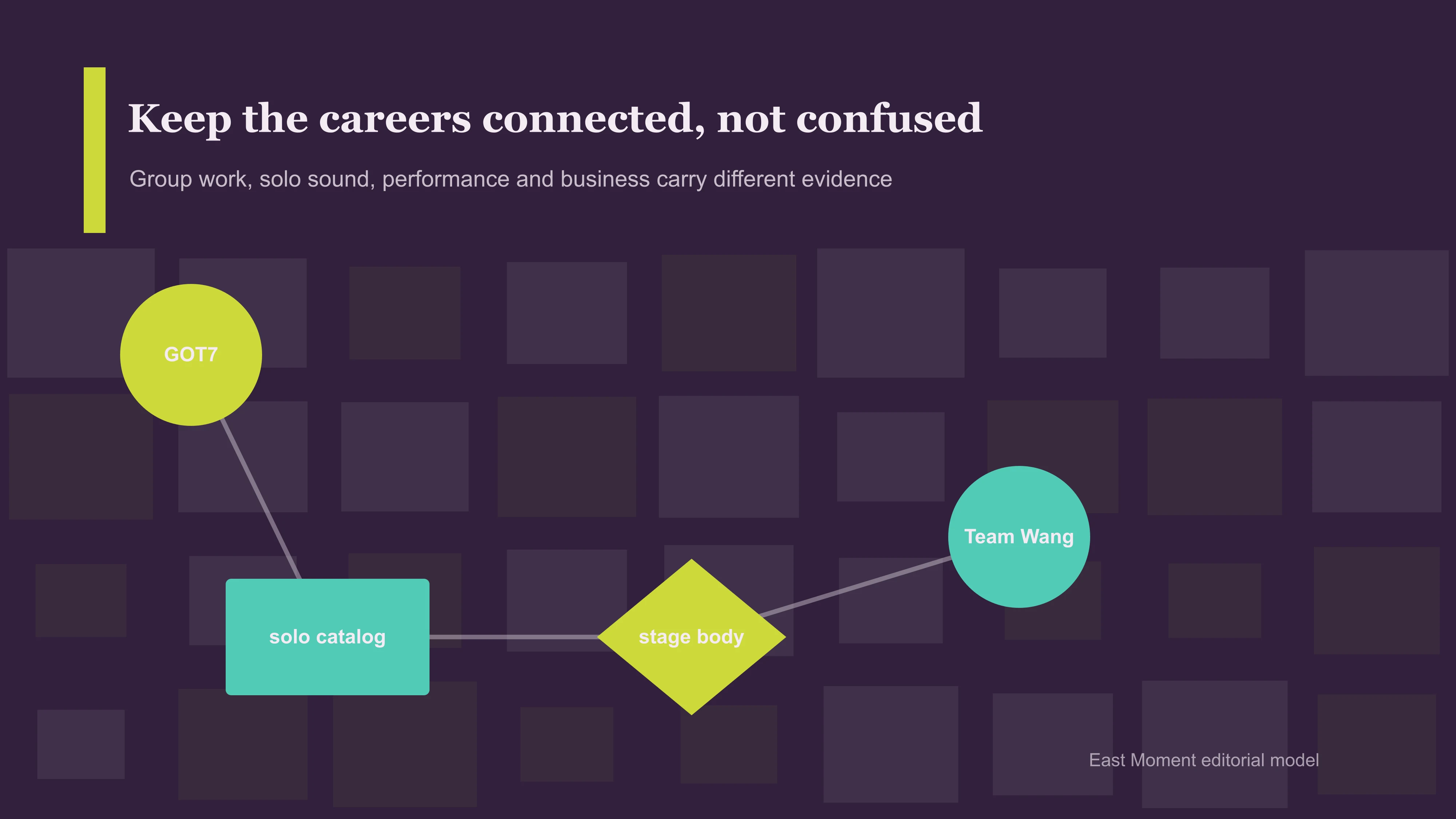 Keep the careers connected, not confused. Group work, solo sound, performance and business carry different evidence.