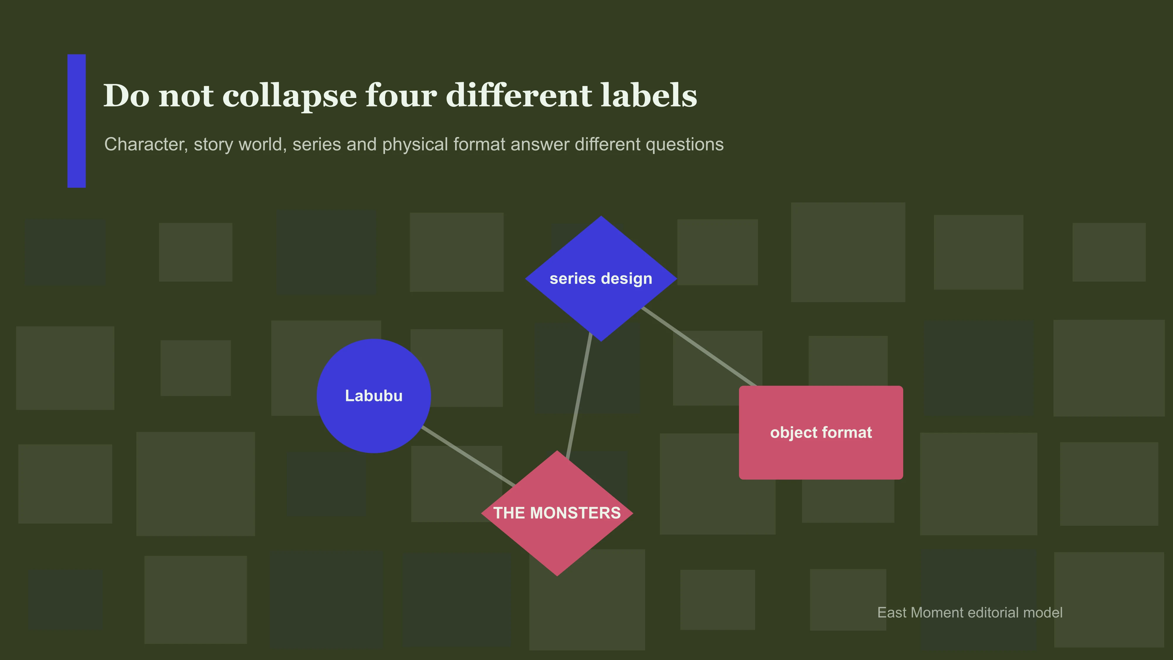 Do not collapse four different labels. Character, story world, series and physical format answer different questions.