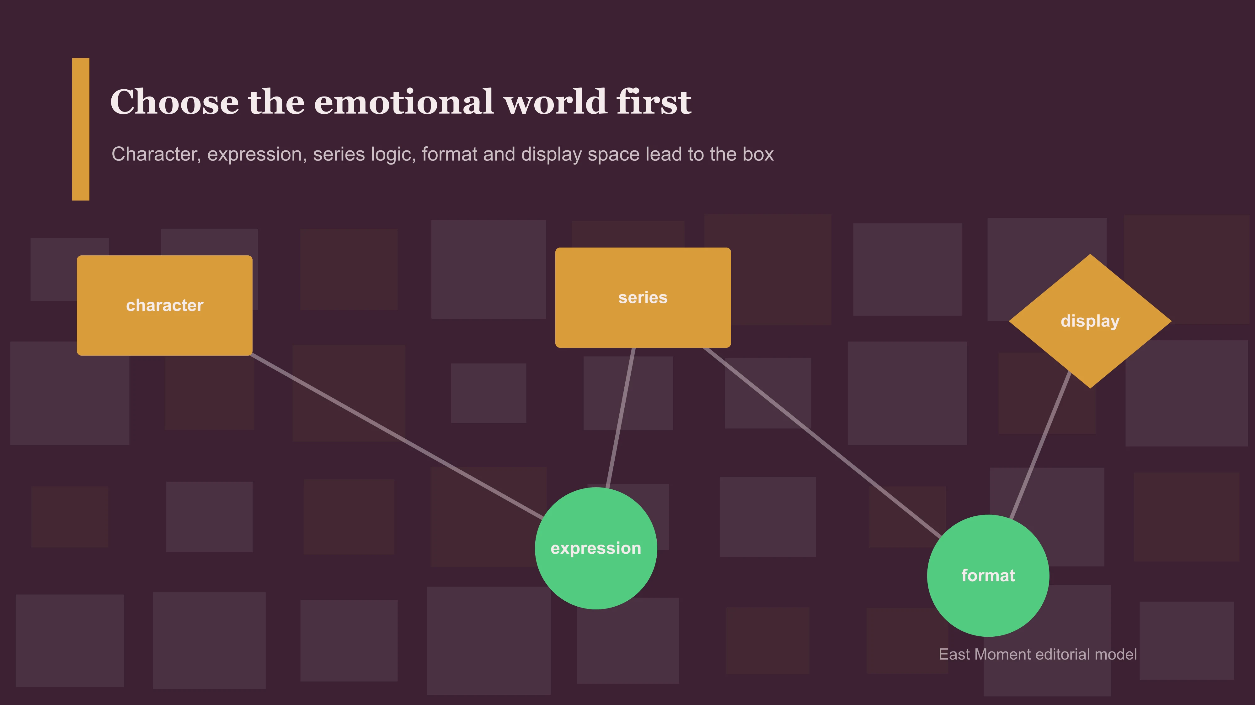 Choose the emotional world first. Character, expression, series logic, format and display space lead to the box.