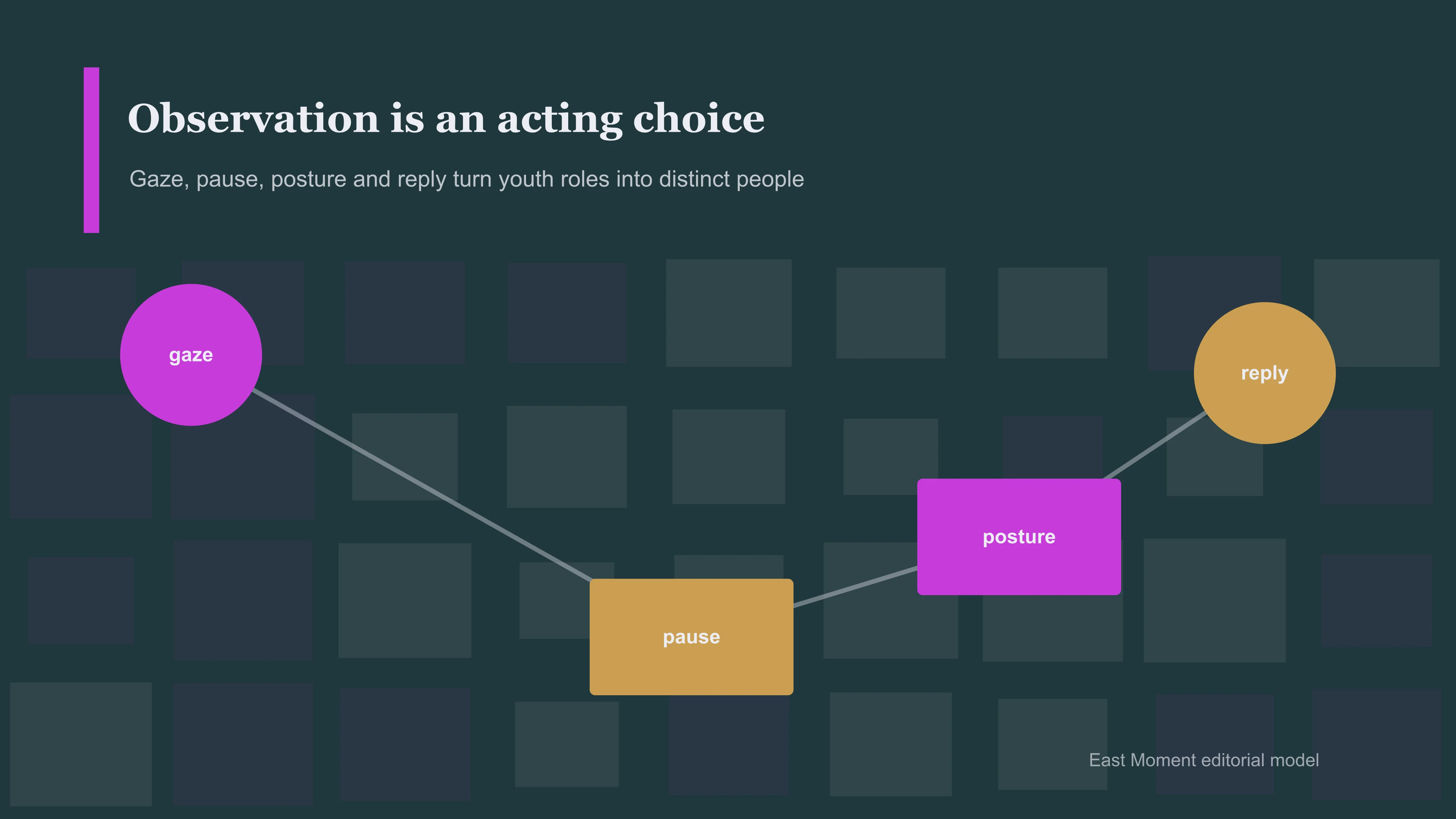 Observation is an acting choice. Gaze, pause, posture and reply turn youth roles into distinct people.