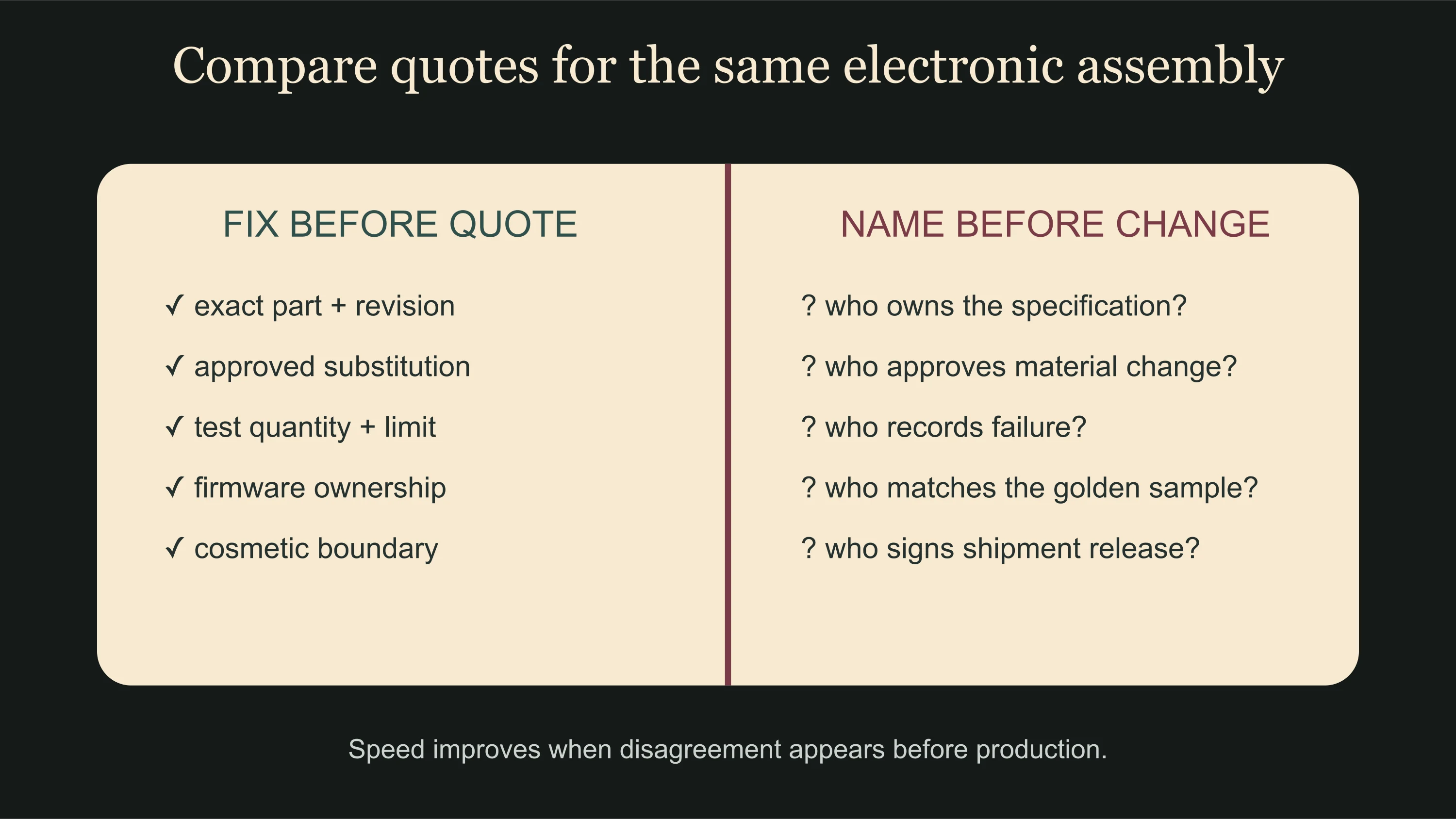 A one-page red-line sheet separating fixed product requirements from open sourcing questions