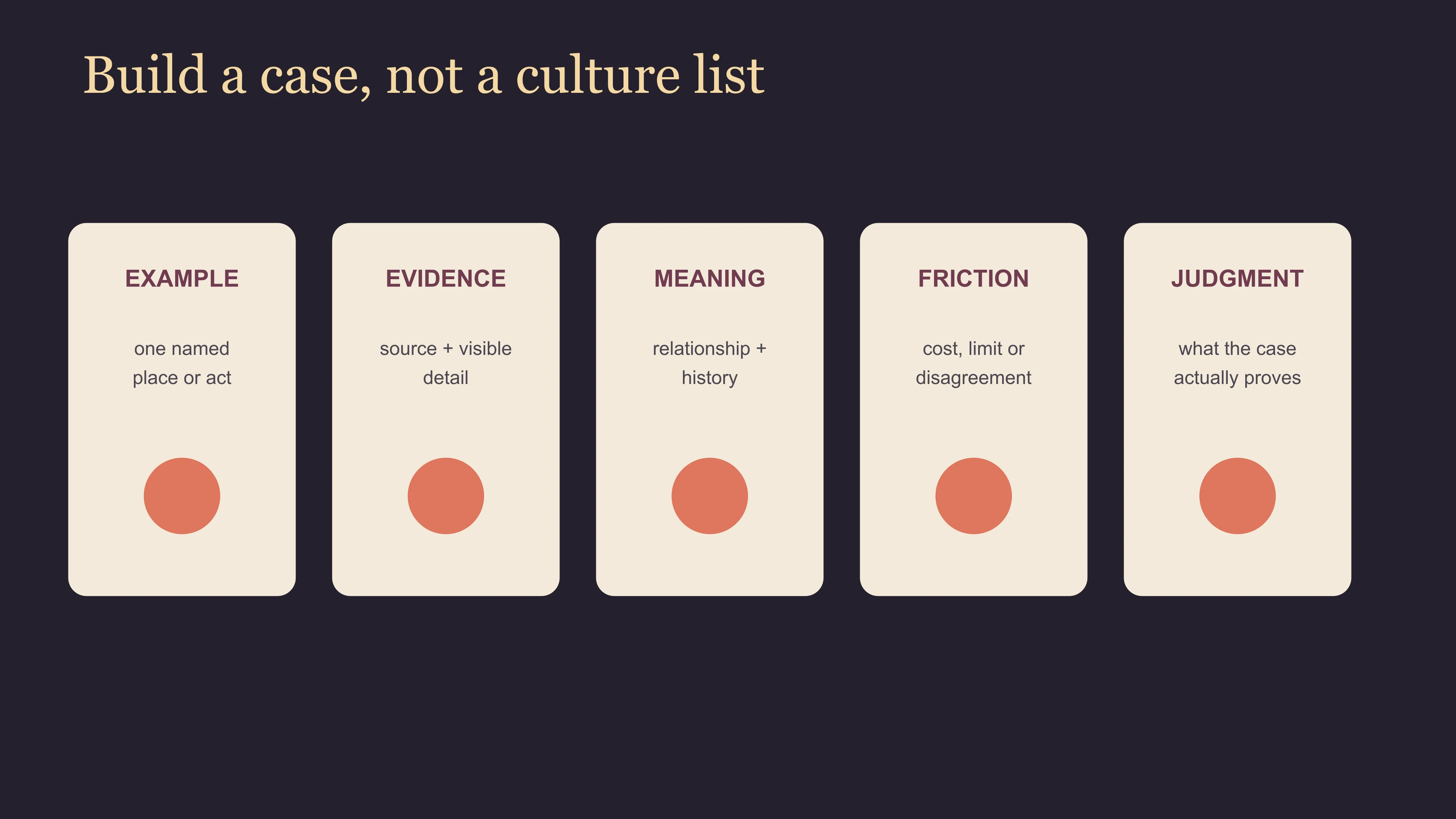 Five-frame AP Chinese cultural presentation case builder linking a bounded example to evidence, interpretation, complication and conclusion
